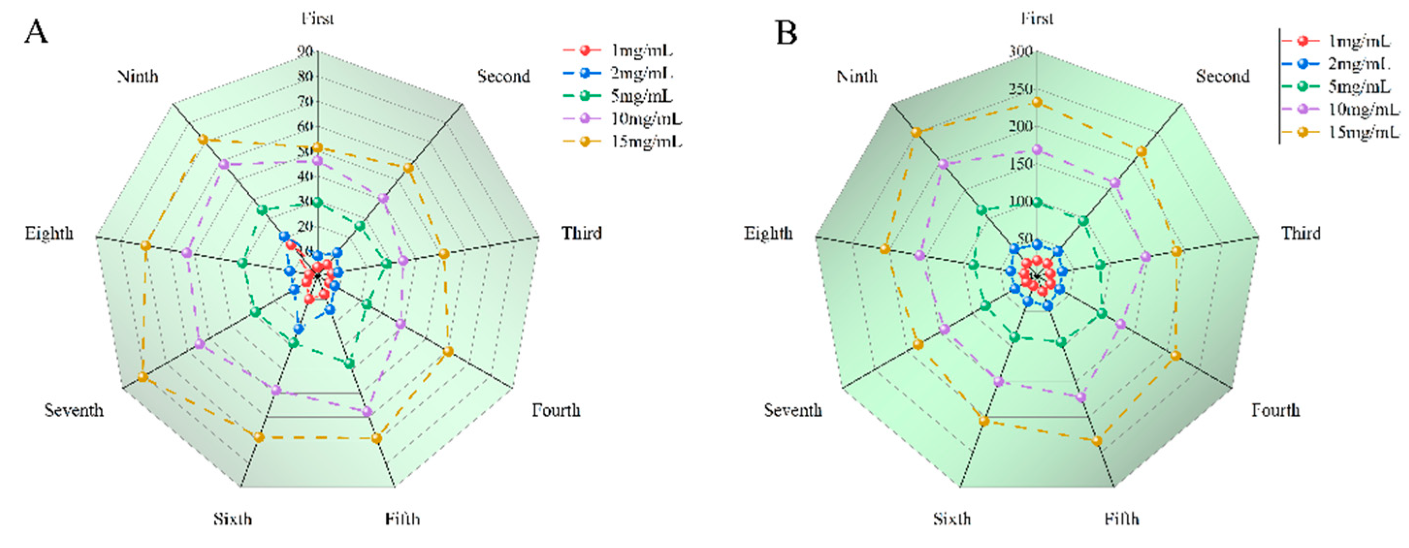 Preprints 107363 g006