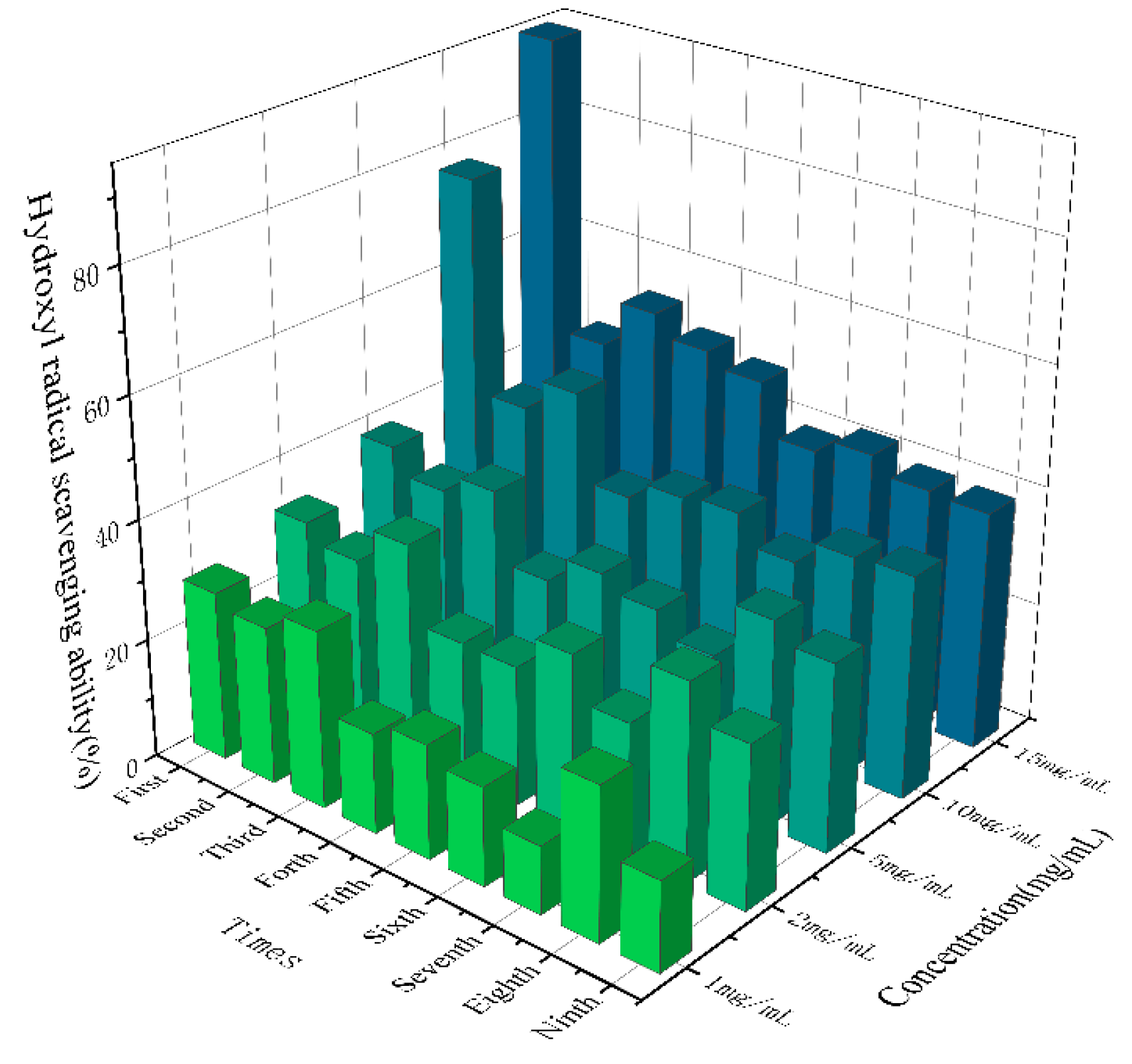 Preprints 107363 g008