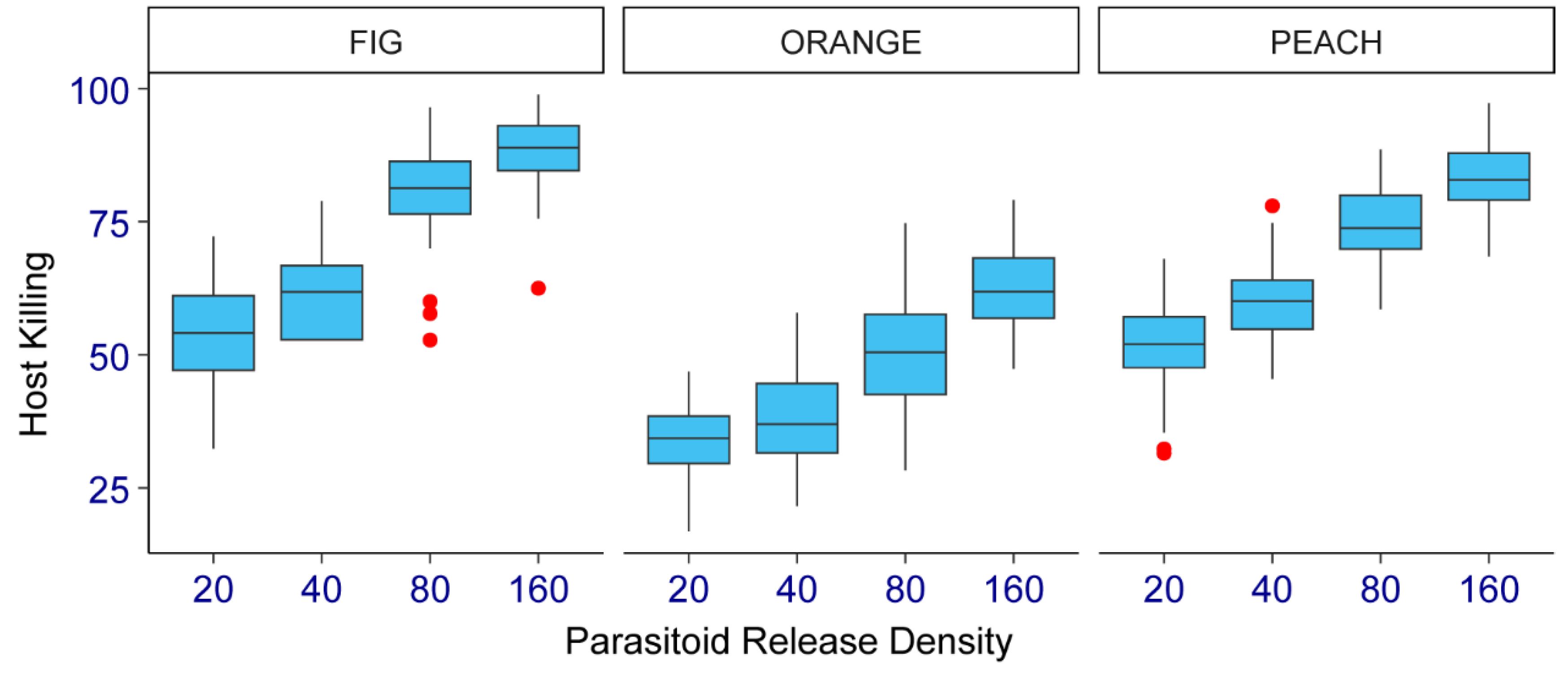 Preprints 118909 g002