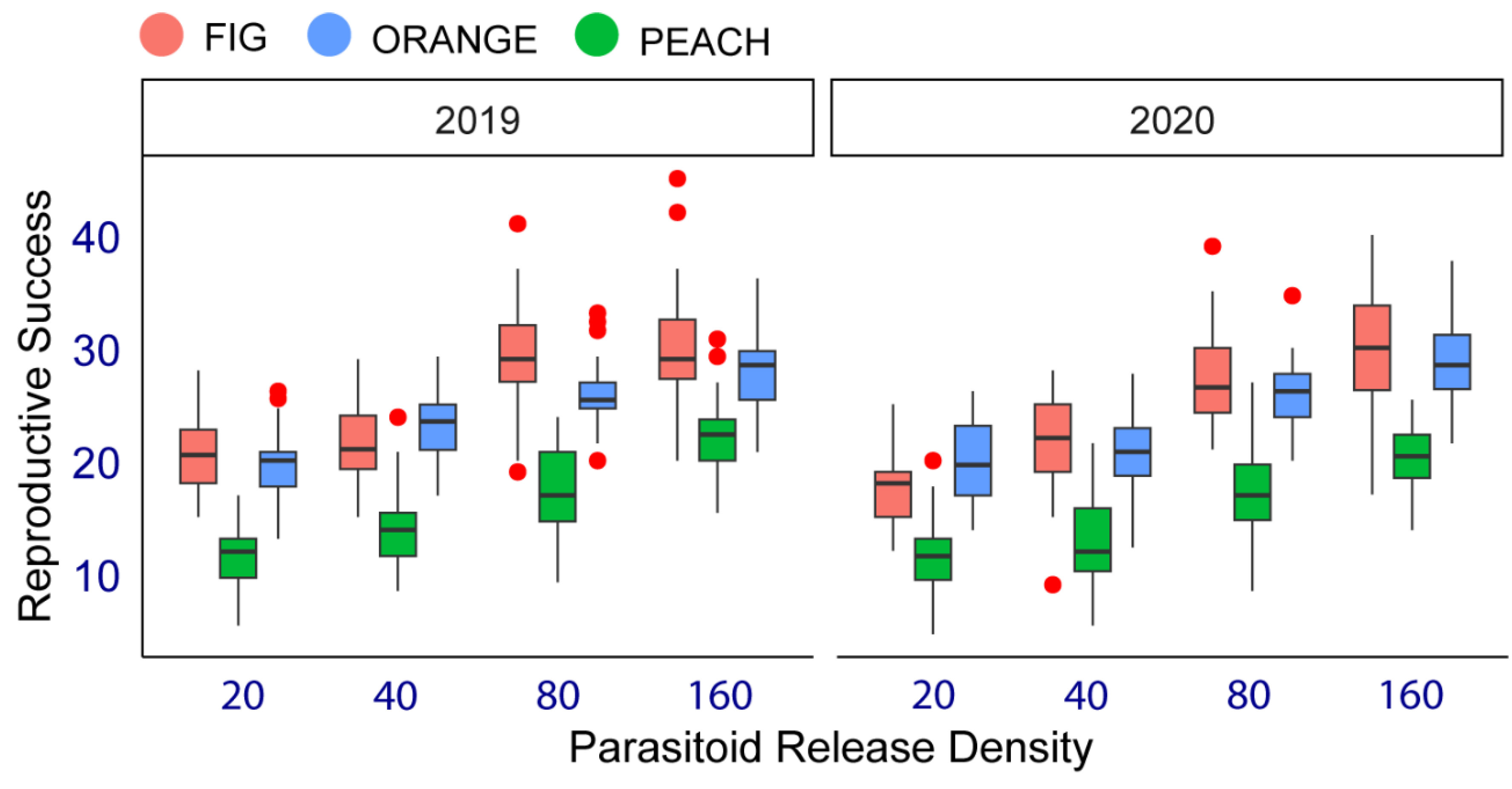 Preprints 118909 g003