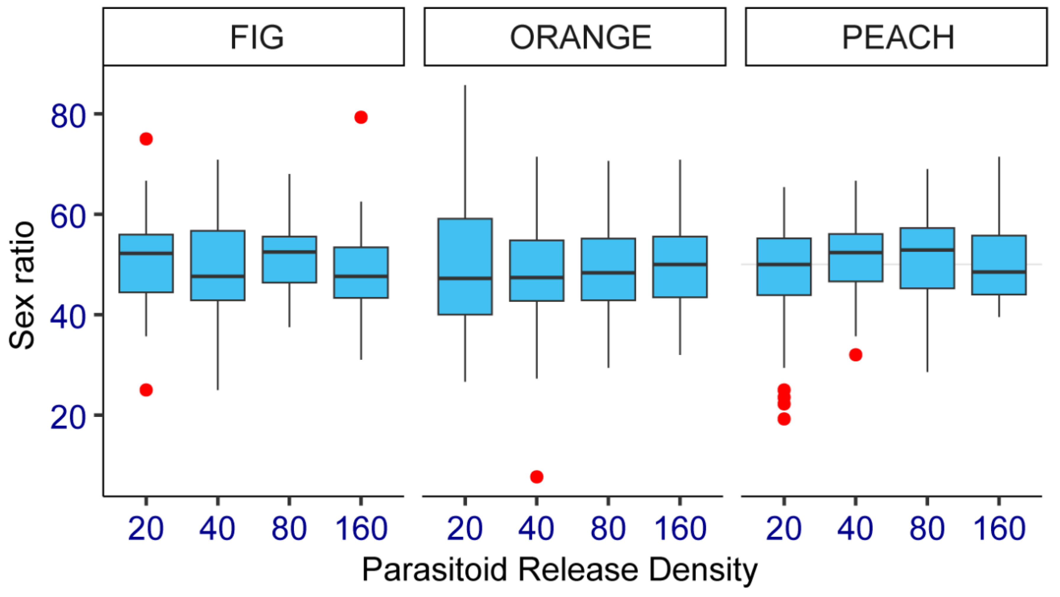 Preprints 118909 g004