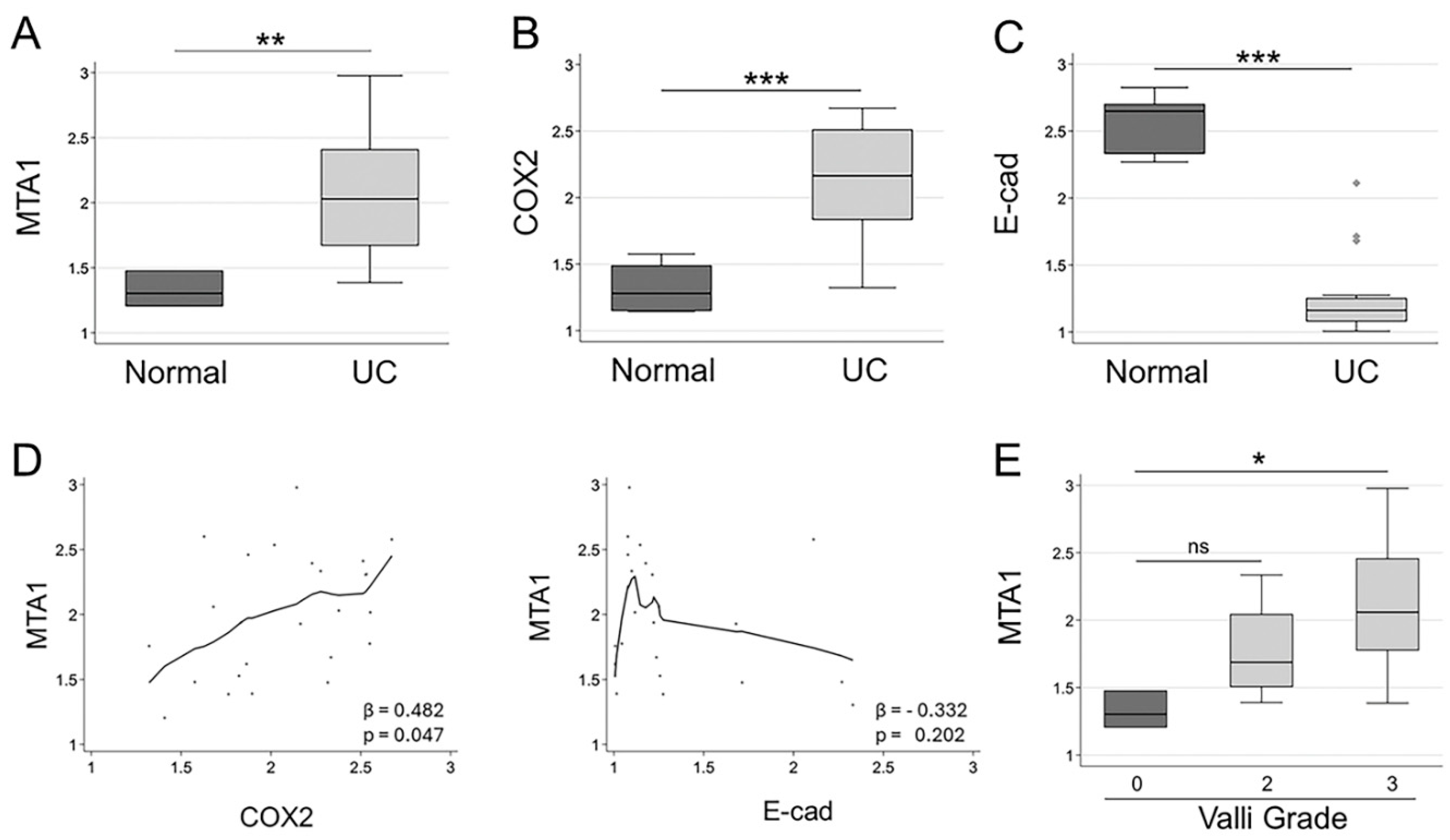 Preprints 114627 g004