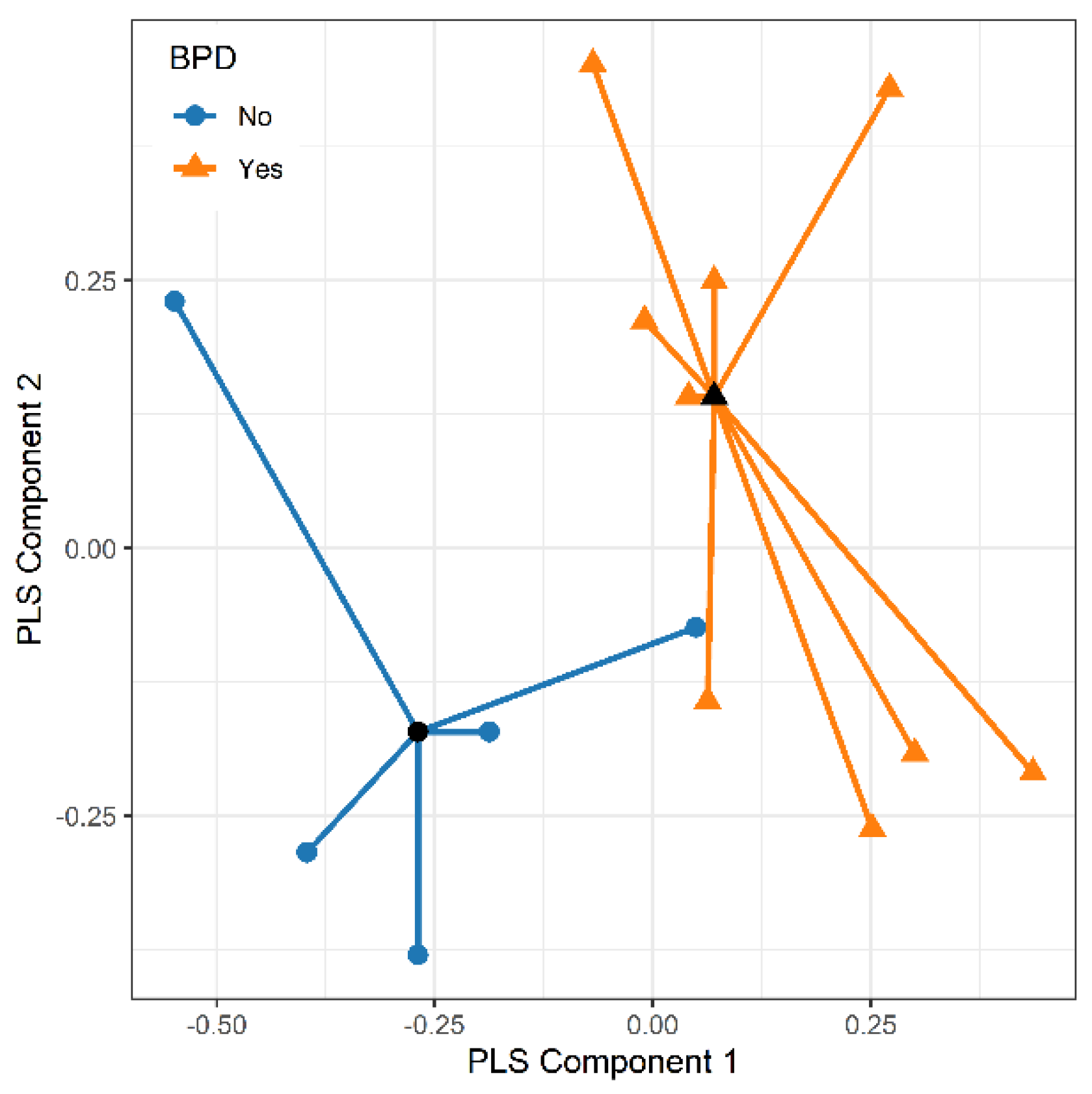 Preprints 117510 g002