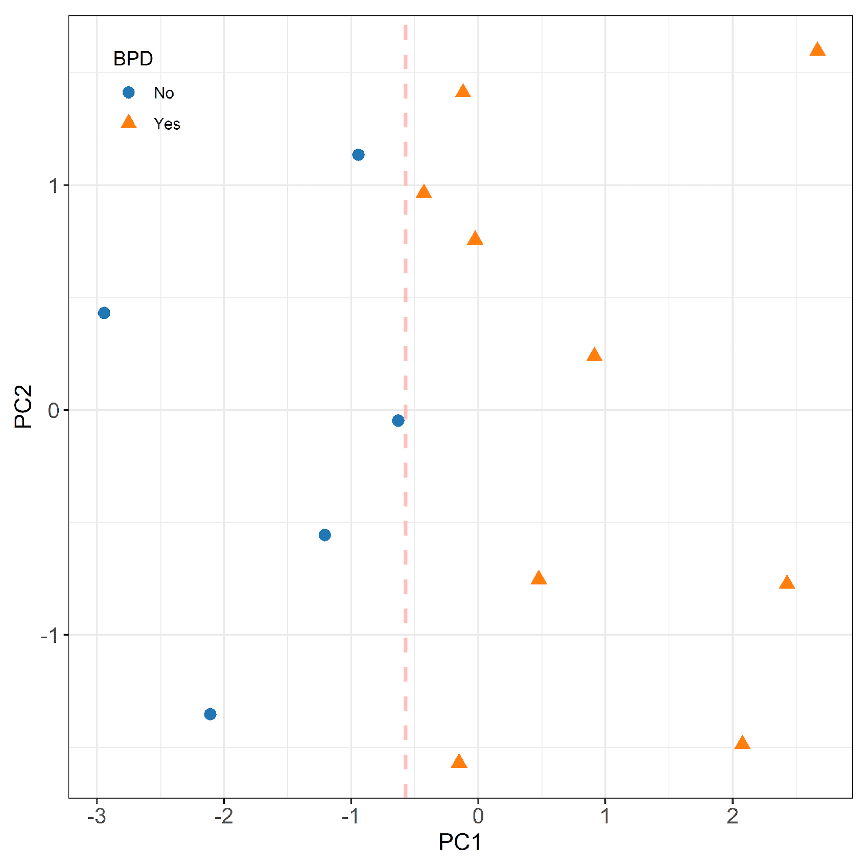 Preprints 117510 g004