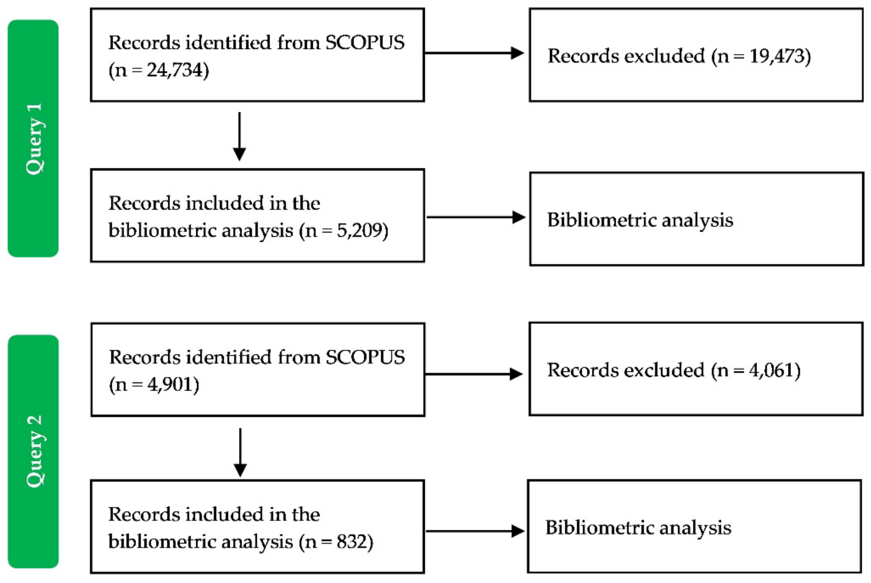 Preprints 109780 g001