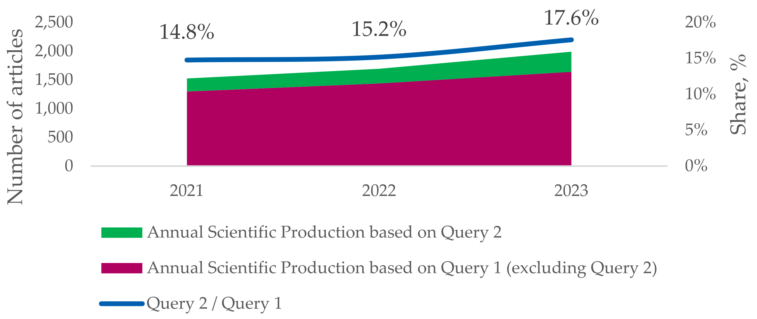 Preprints 109780 g002