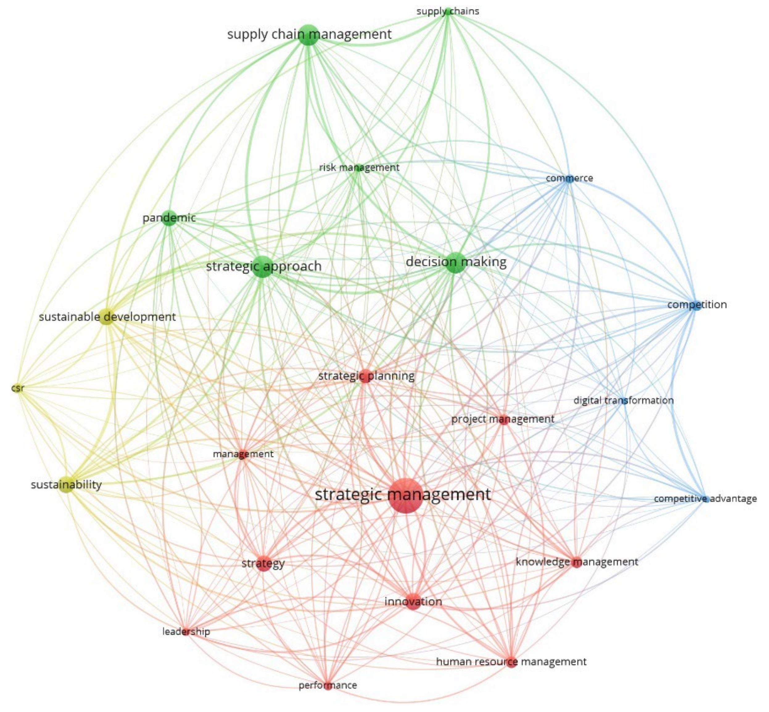 Preprints 109780 g003