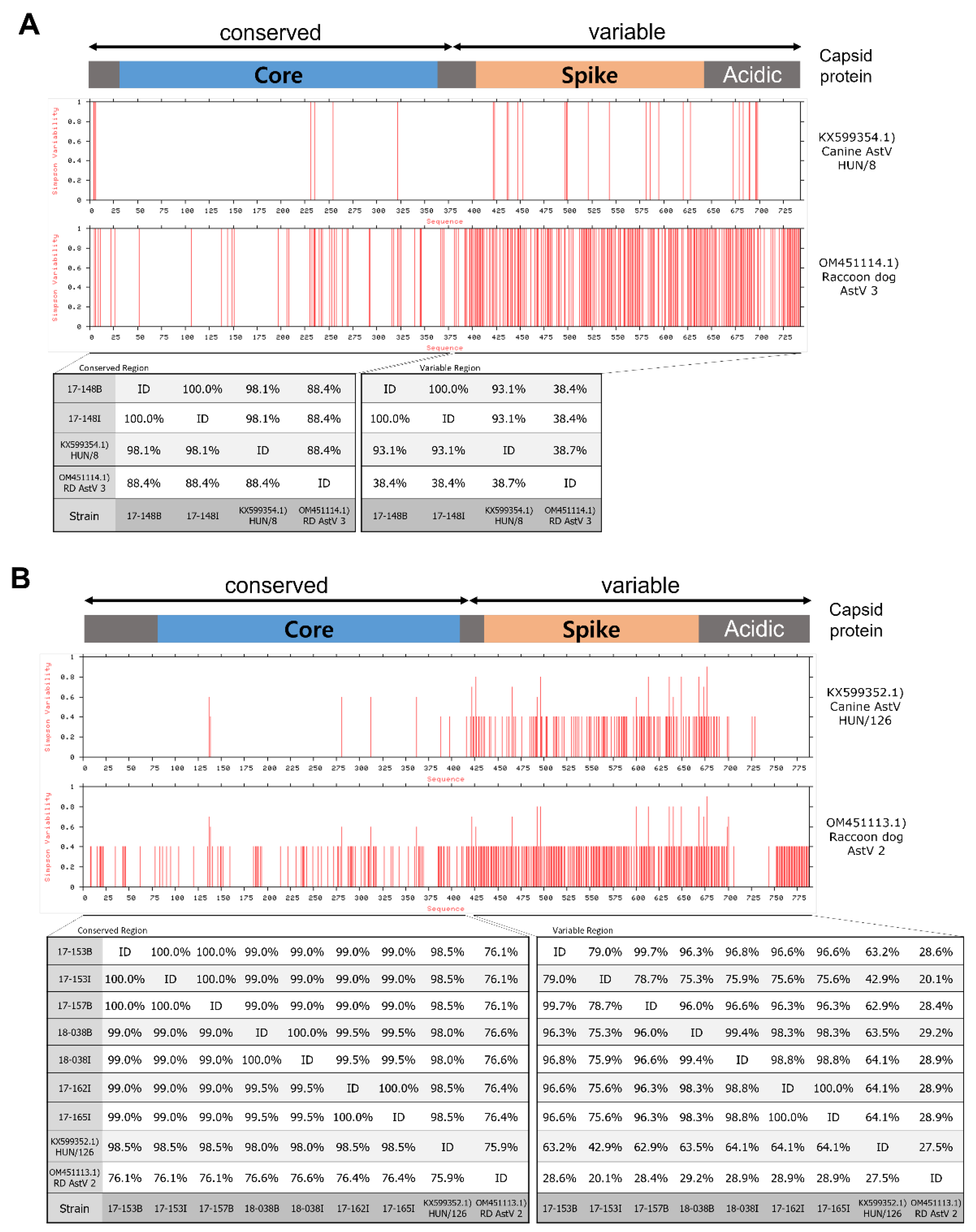 Preprints 75586 g003