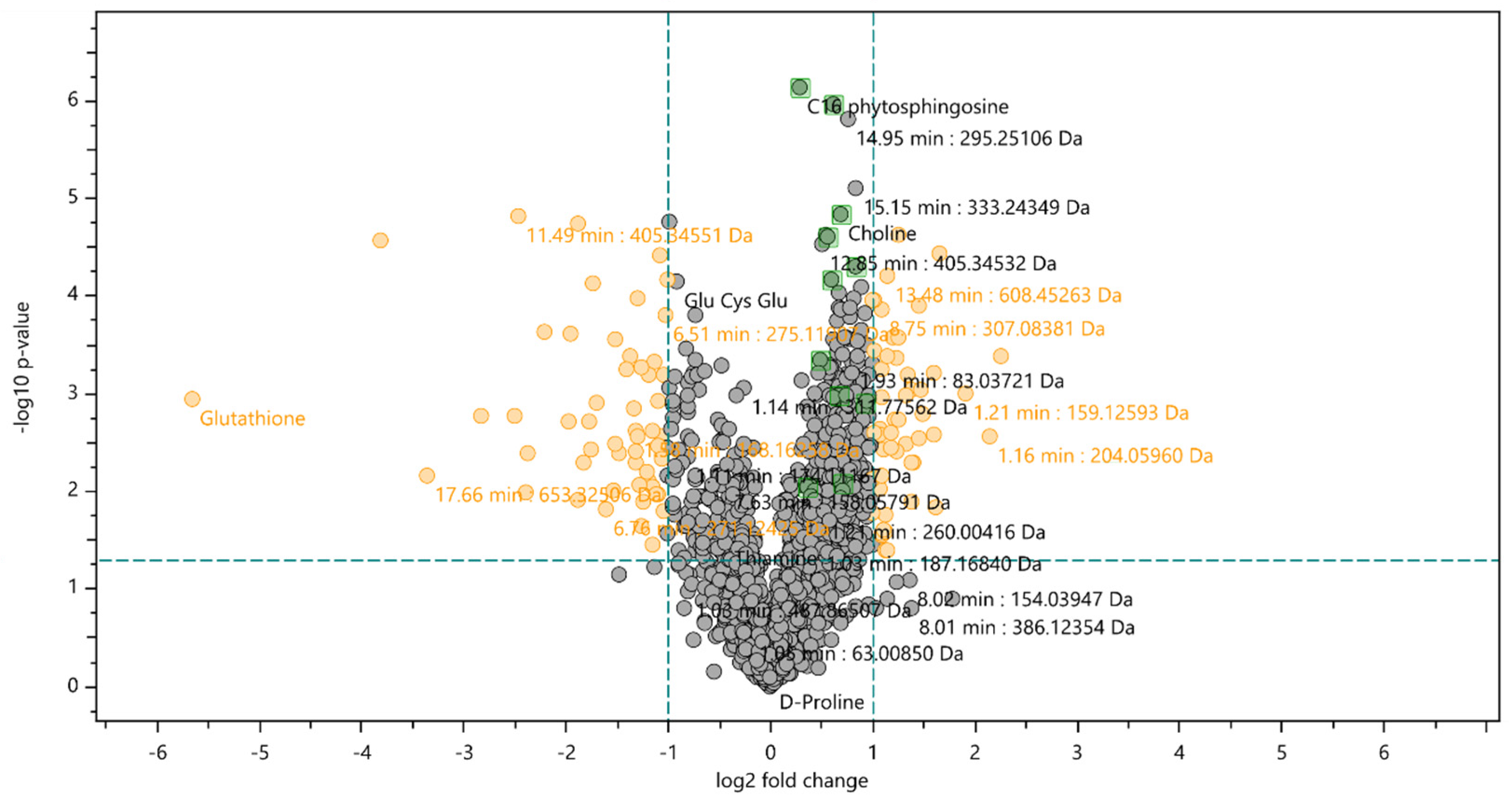 Preprints 74627 g002