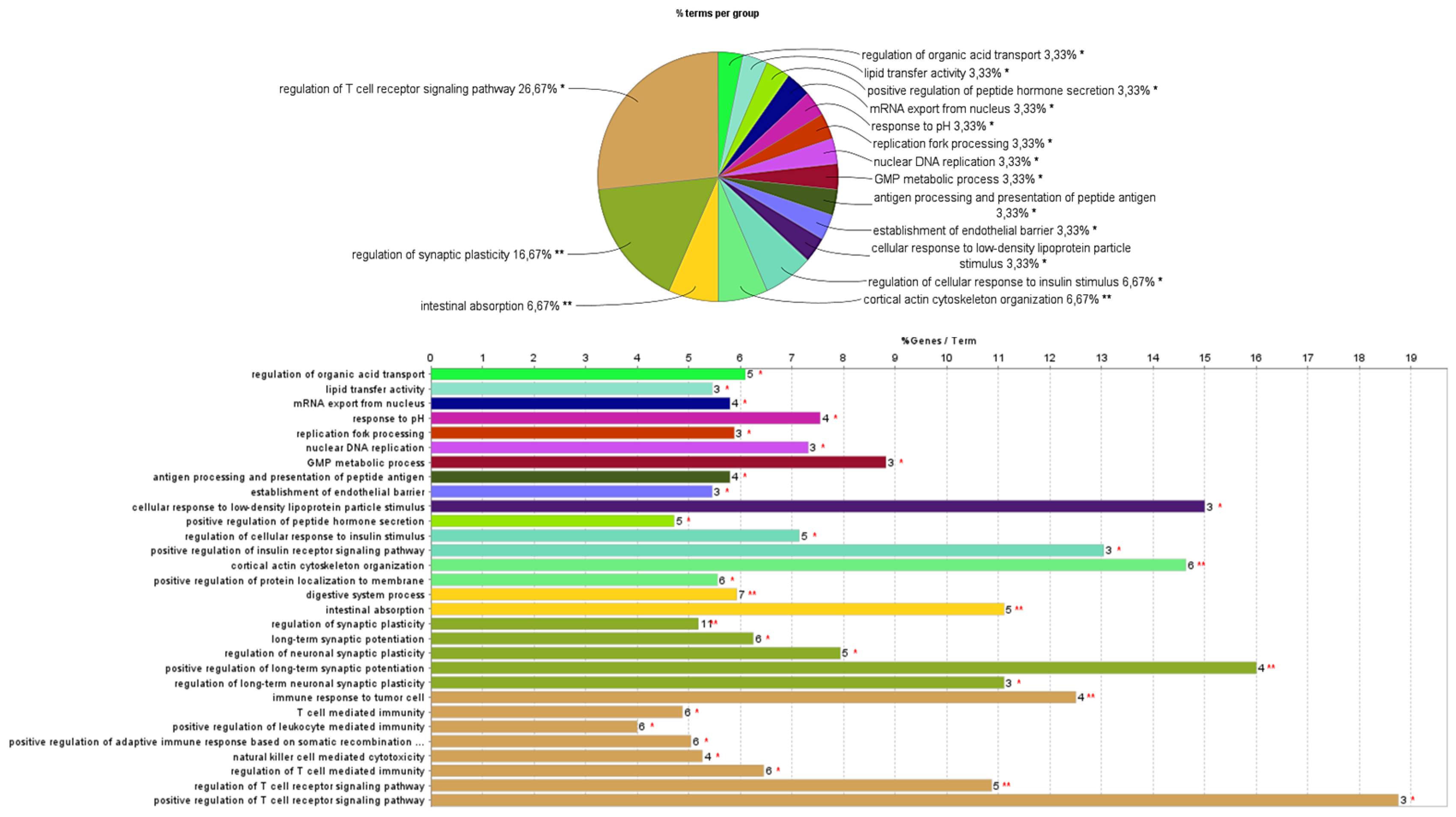 Preprints 74627 g005