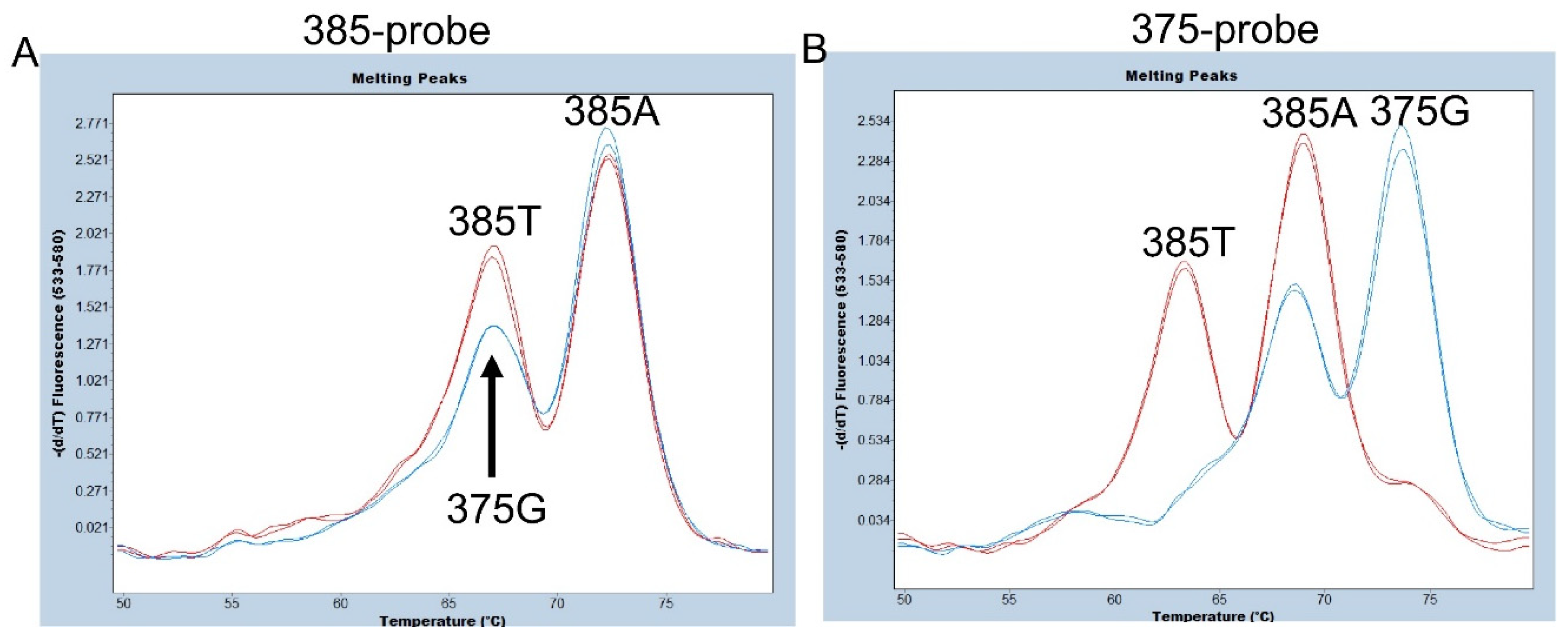 Preprints 71153 g002