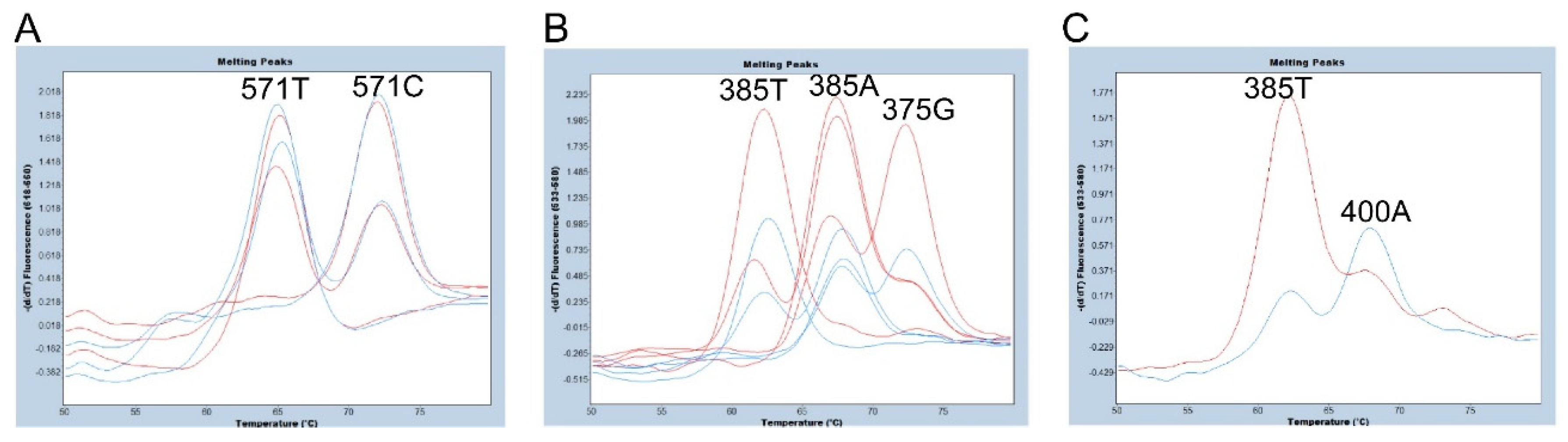 Preprints 71153 g003