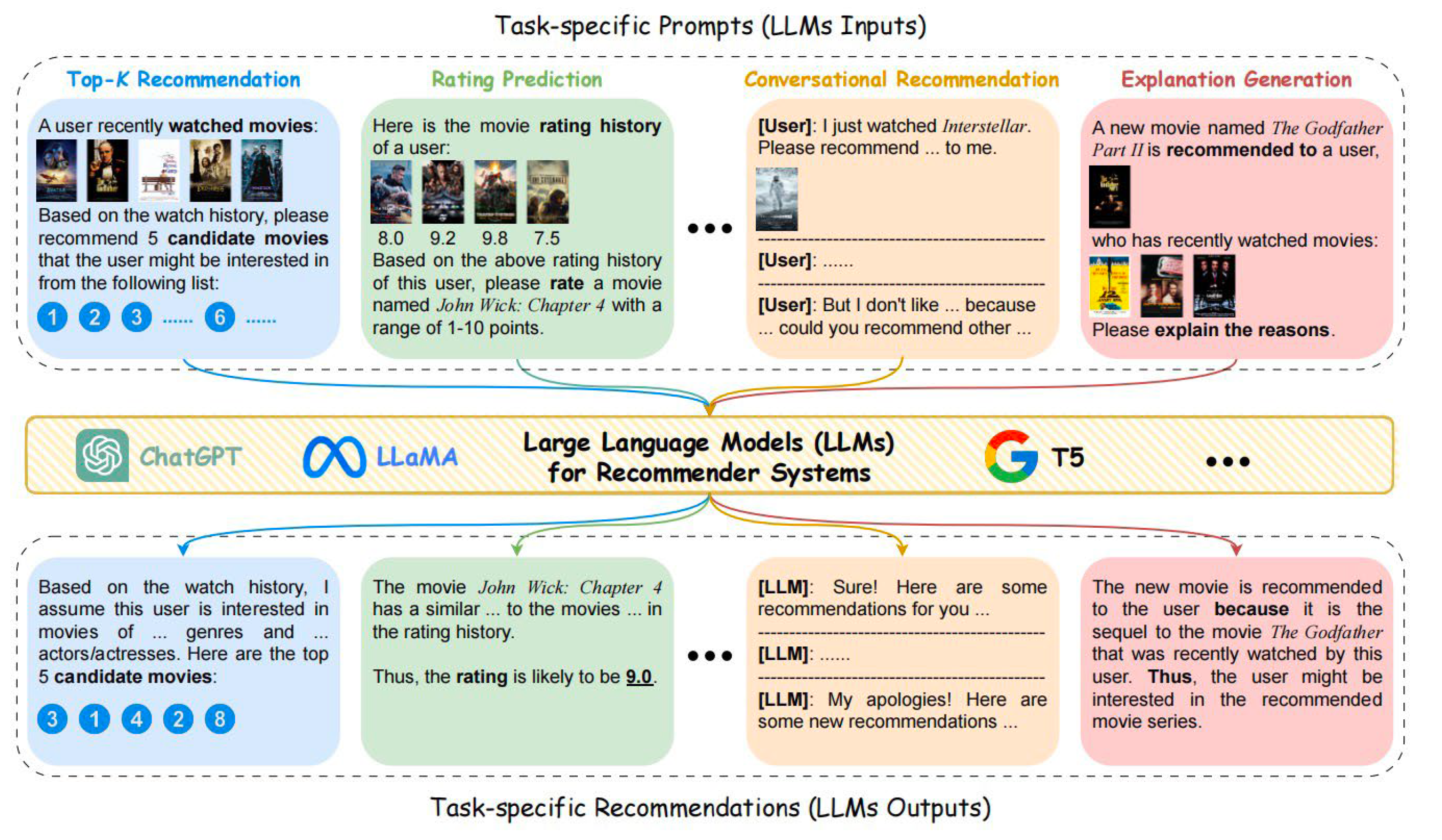 Preprints 113560 g001