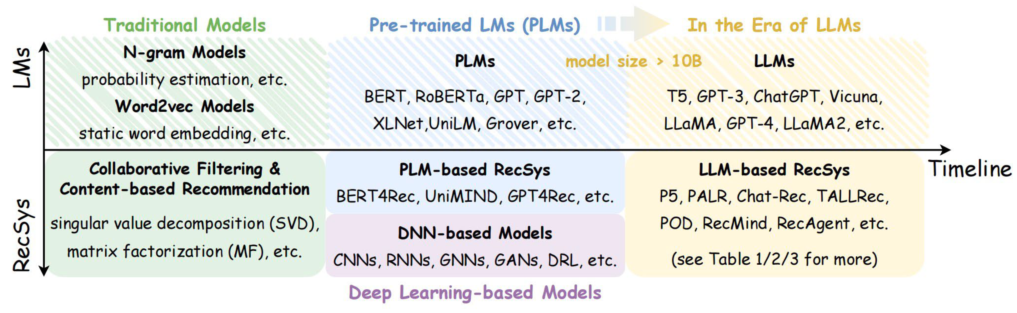 Preprints 113560 g002