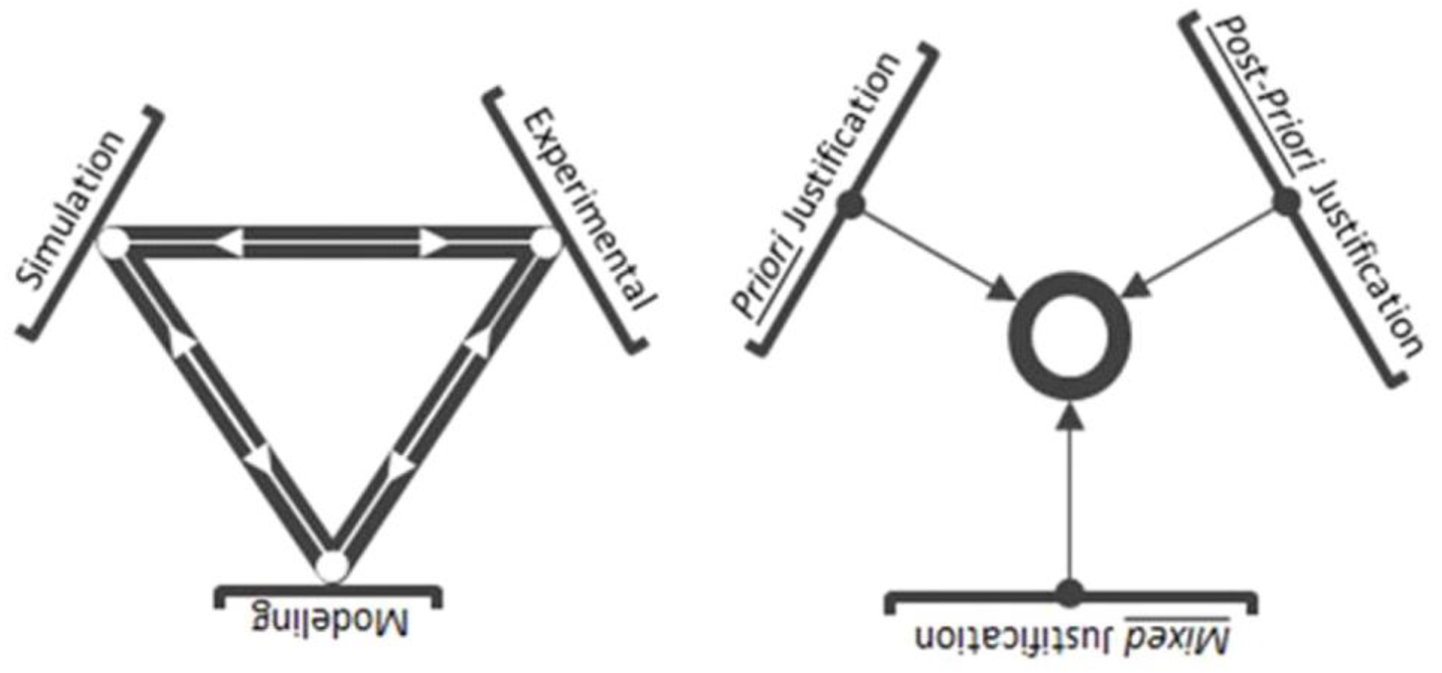 Preprints 77392 g002