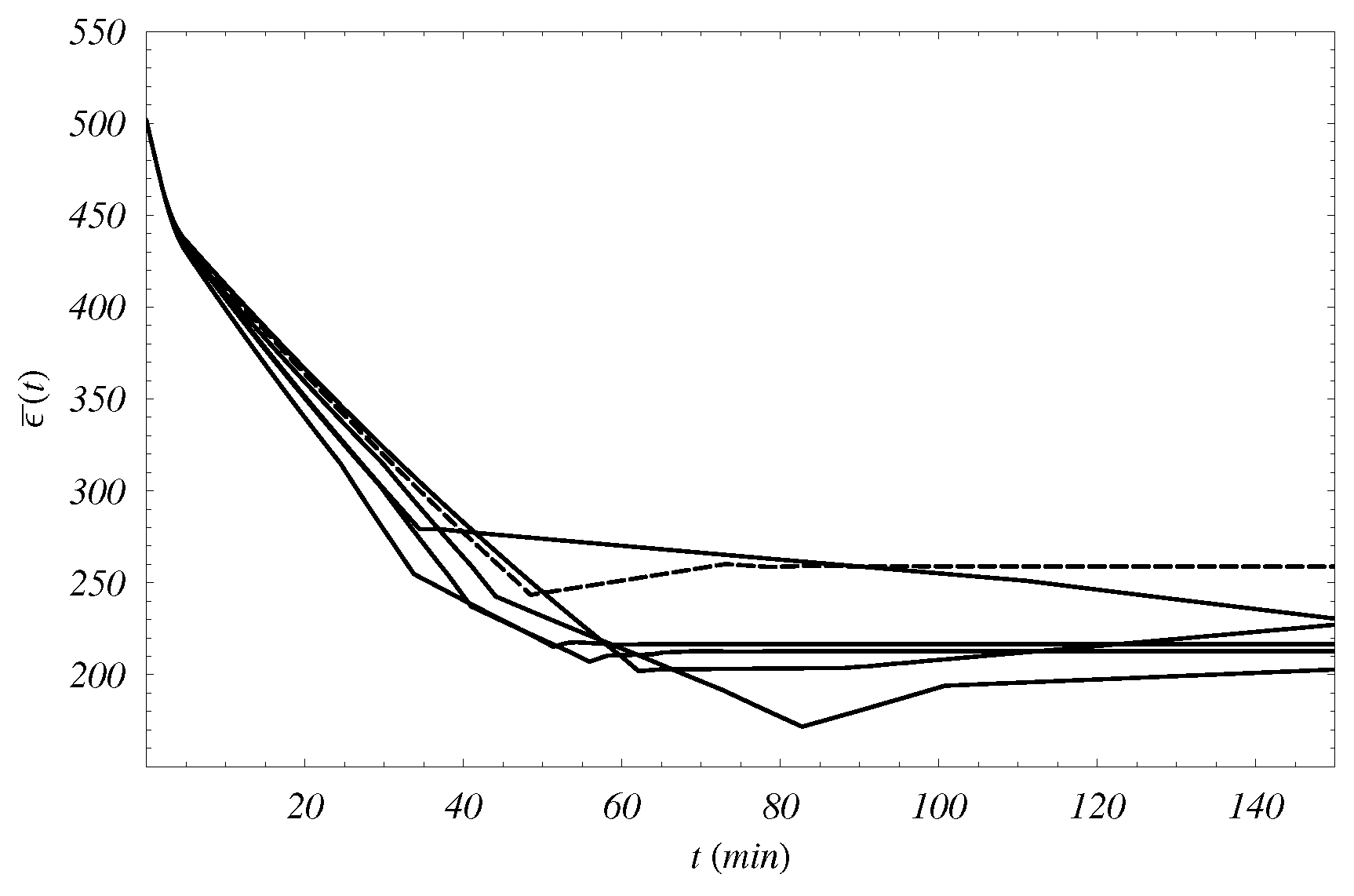 Preprints 102736 g003