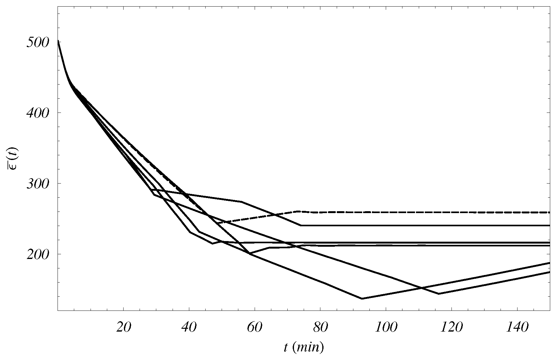 Preprints 102736 g005