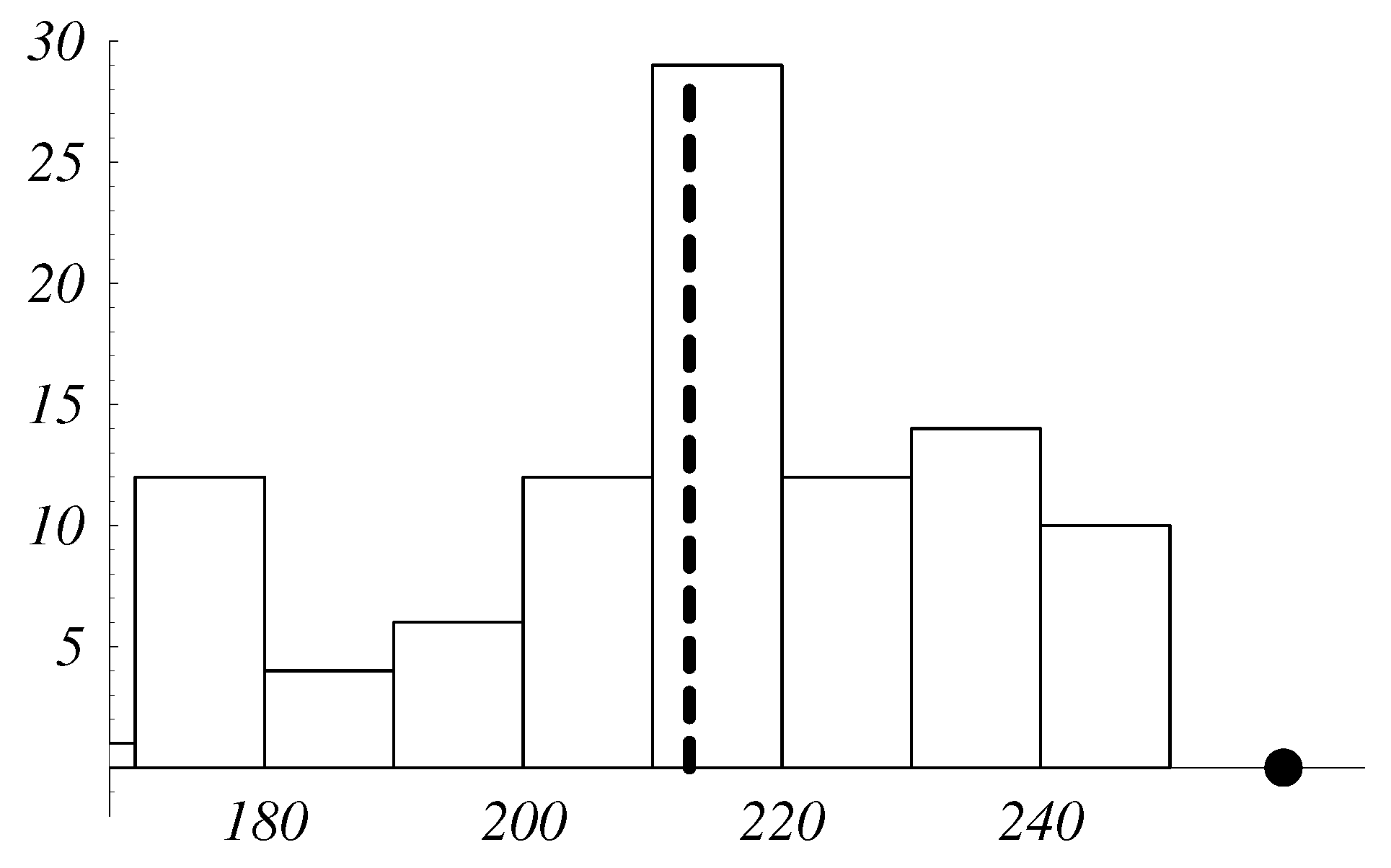 Preprints 102736 g007