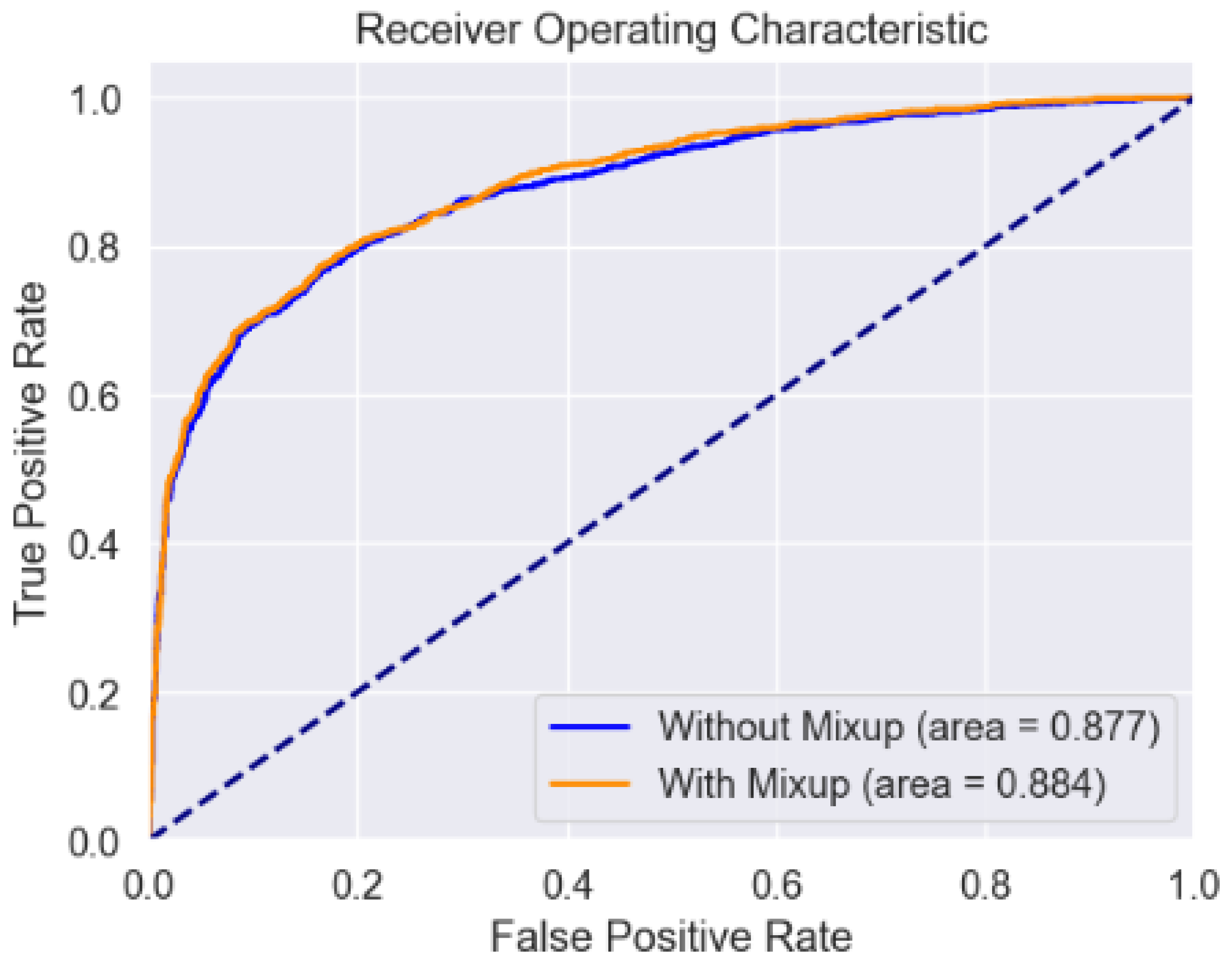 Preprints 114484 g008