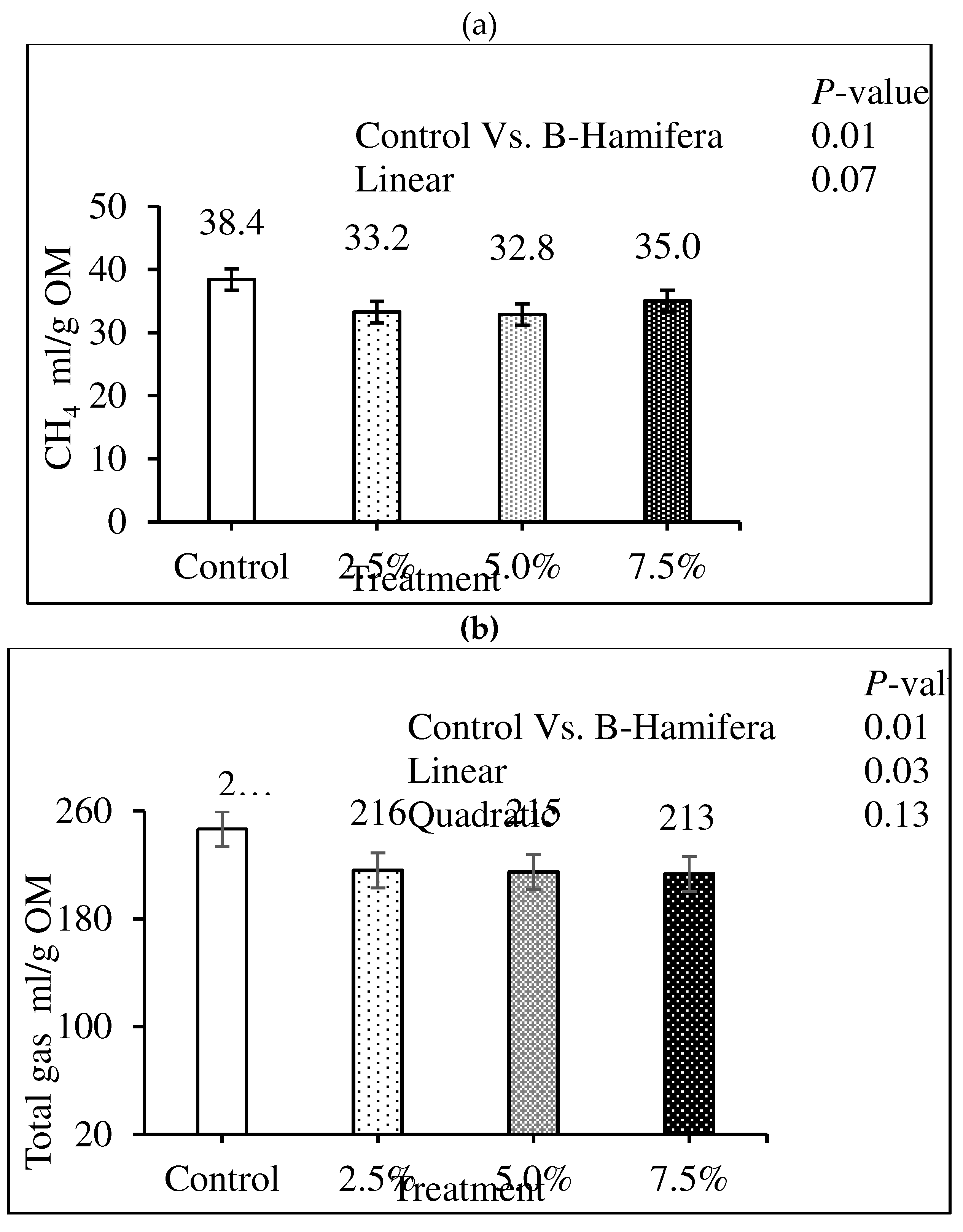 Preprints 82117 g001