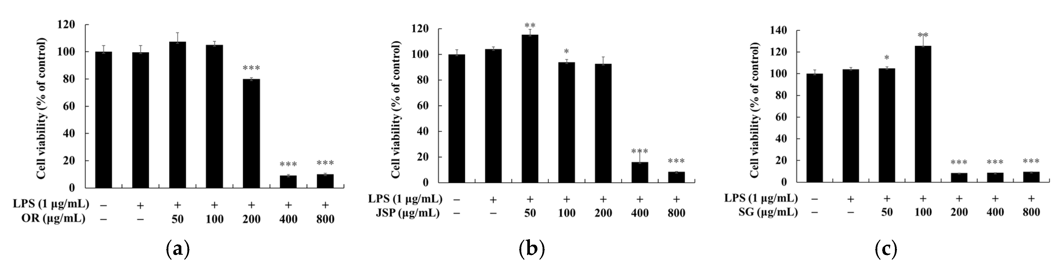 Preprints 107758 g001a