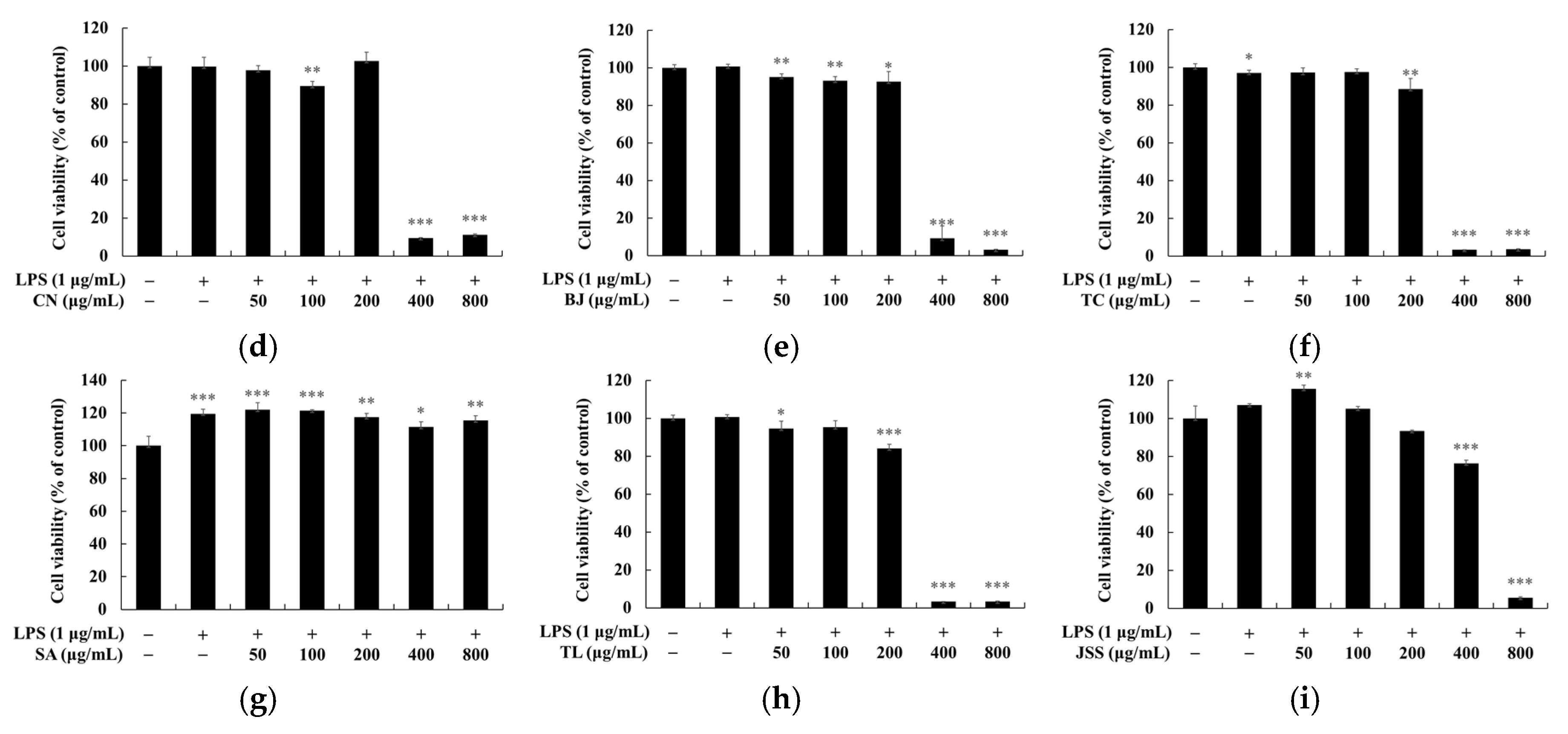 Preprints 107758 g001b