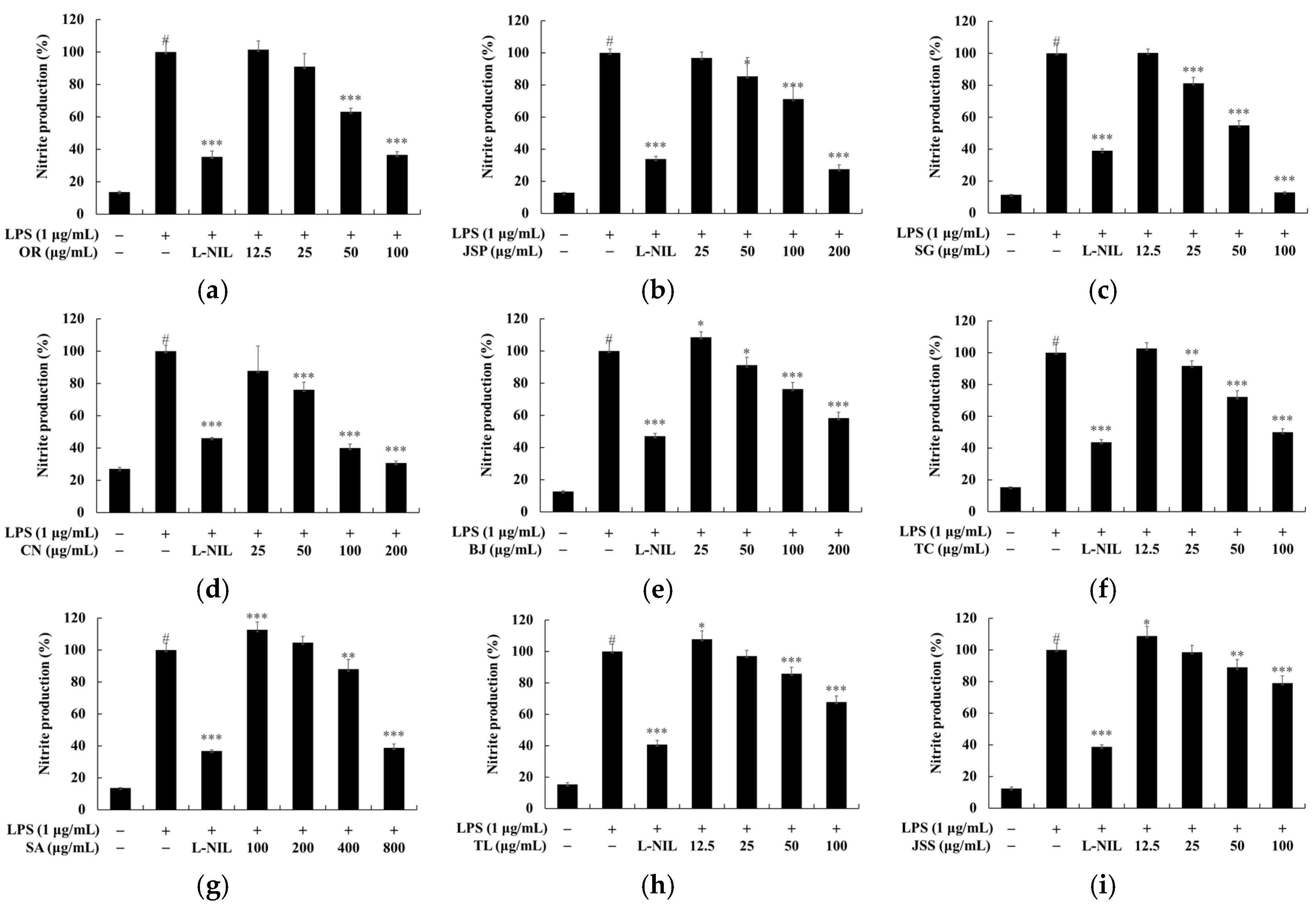 Preprints 107758 g002