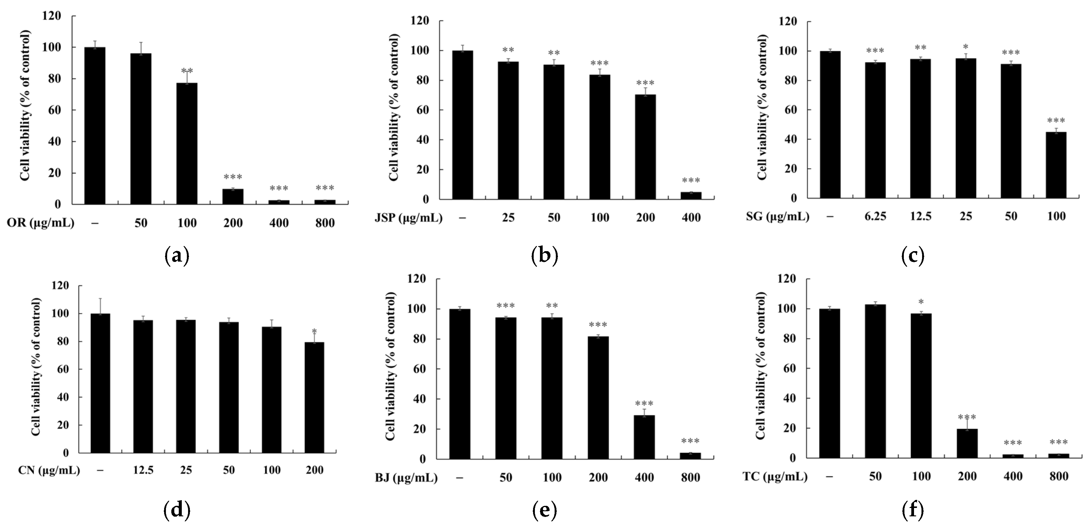 Preprints 107758 g003a