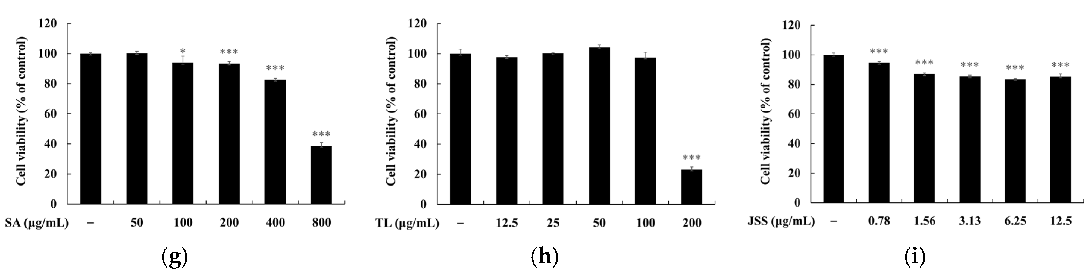 Preprints 107758 g003b