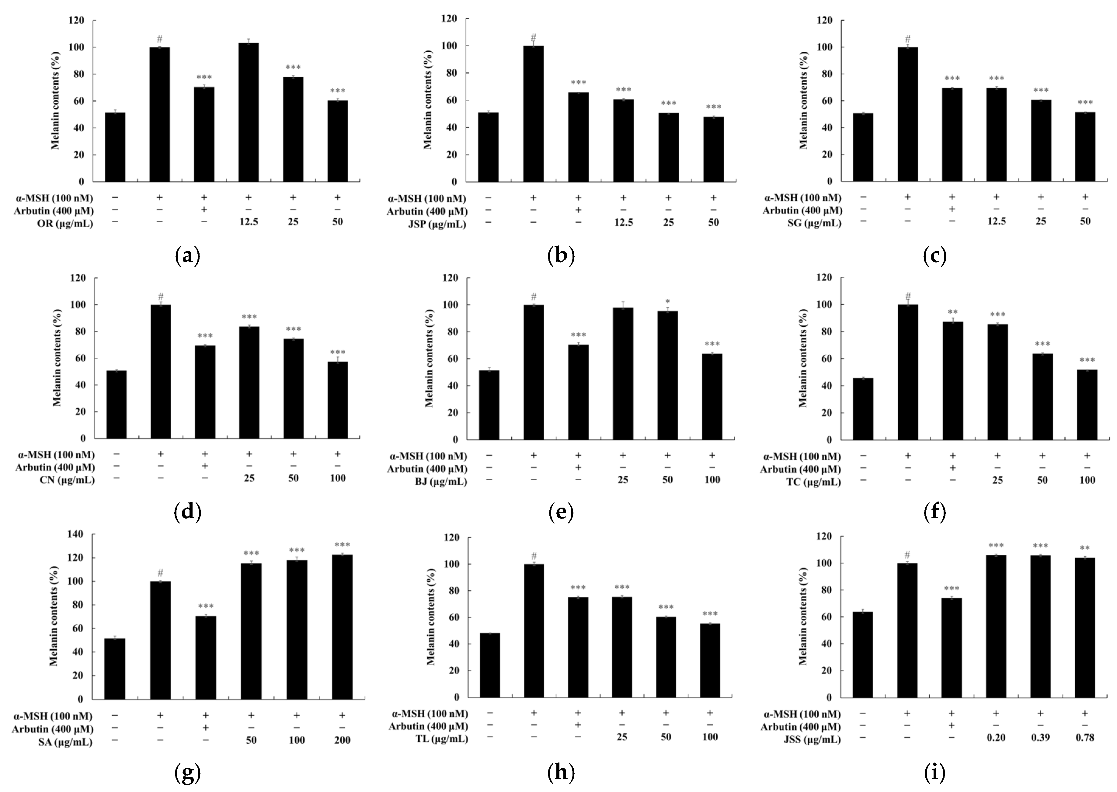 Preprints 107758 g004