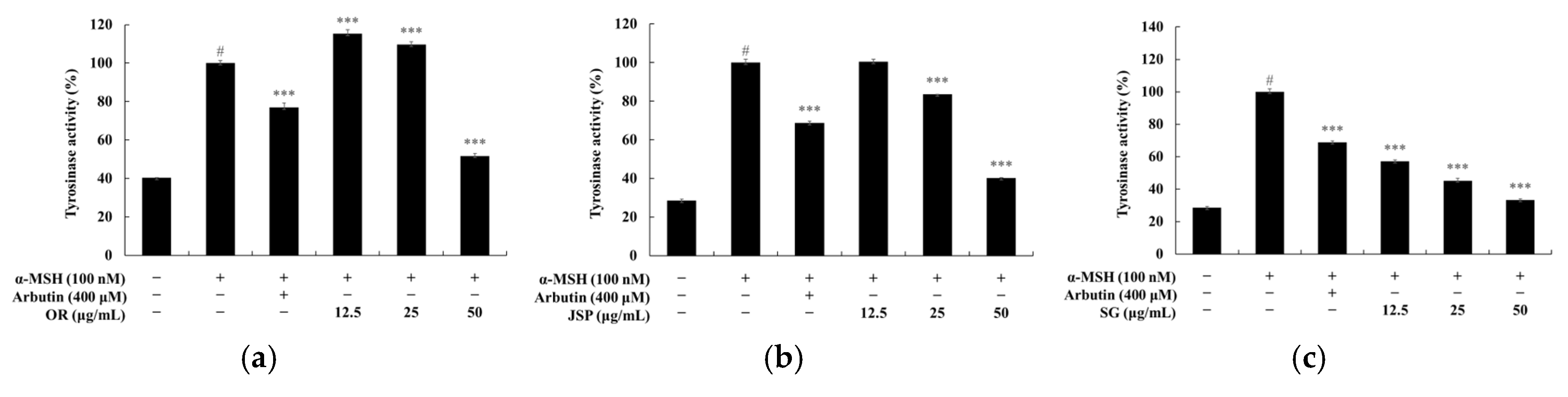 Preprints 107758 g005a