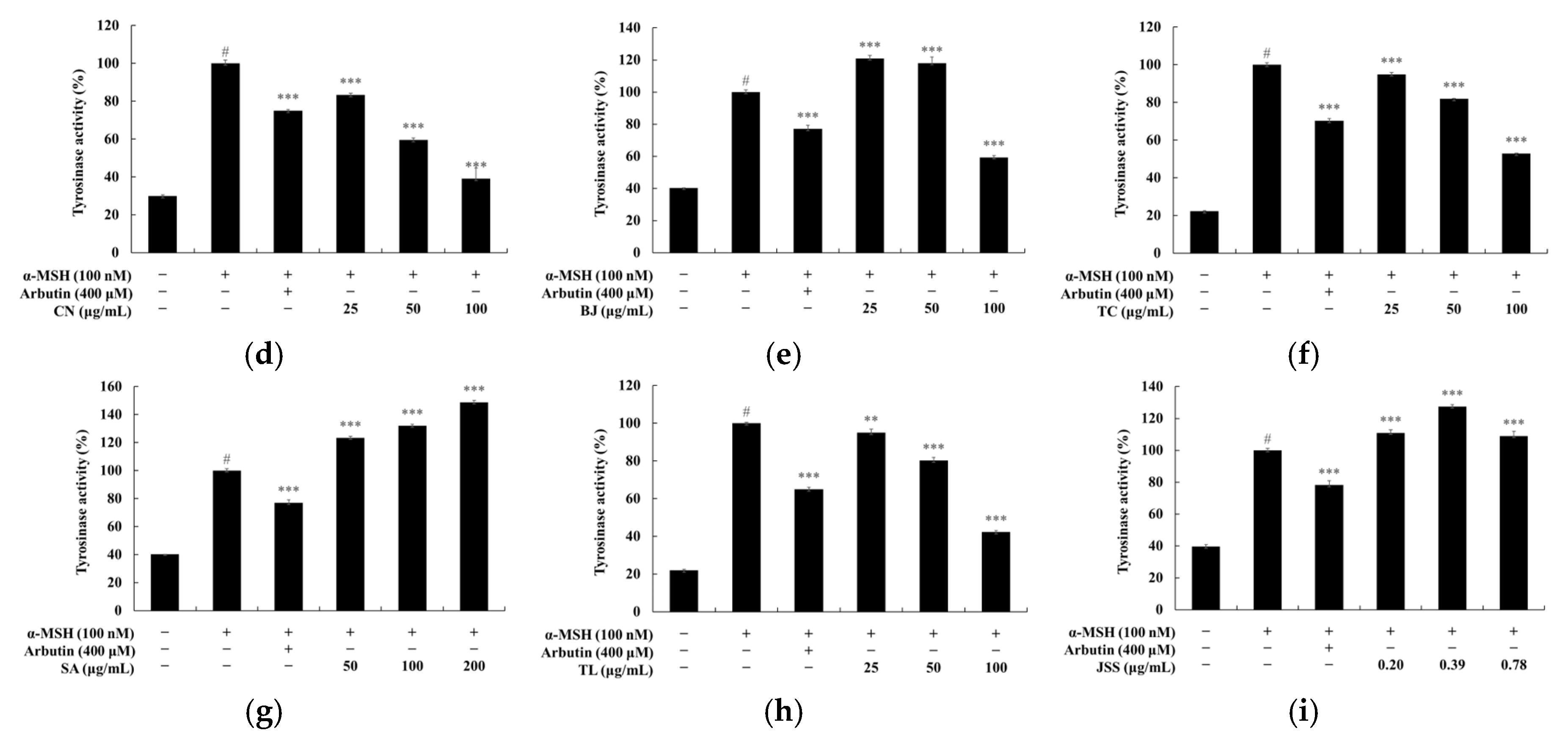 Preprints 107758 g005b