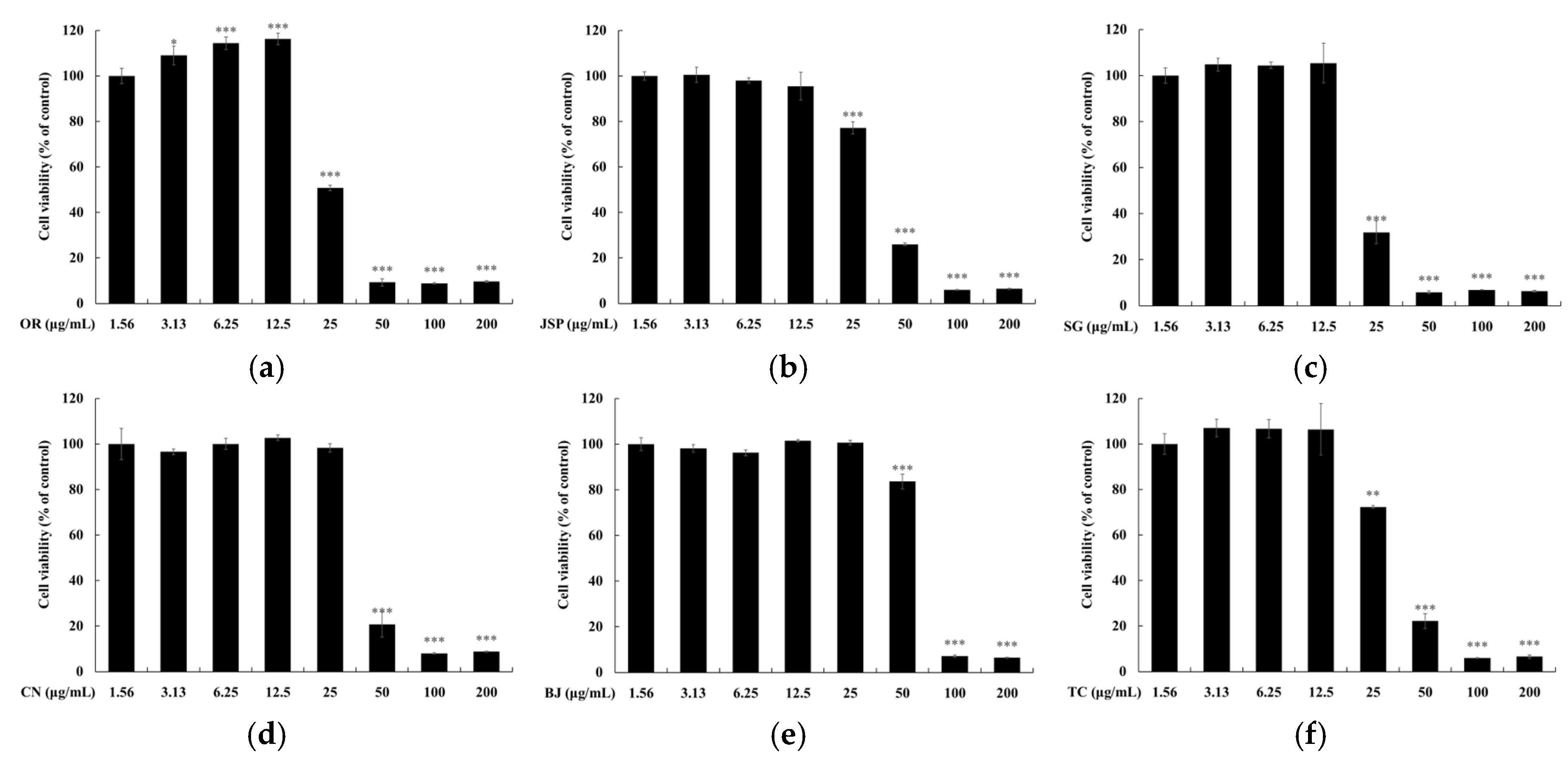 Preprints 107758 g006a