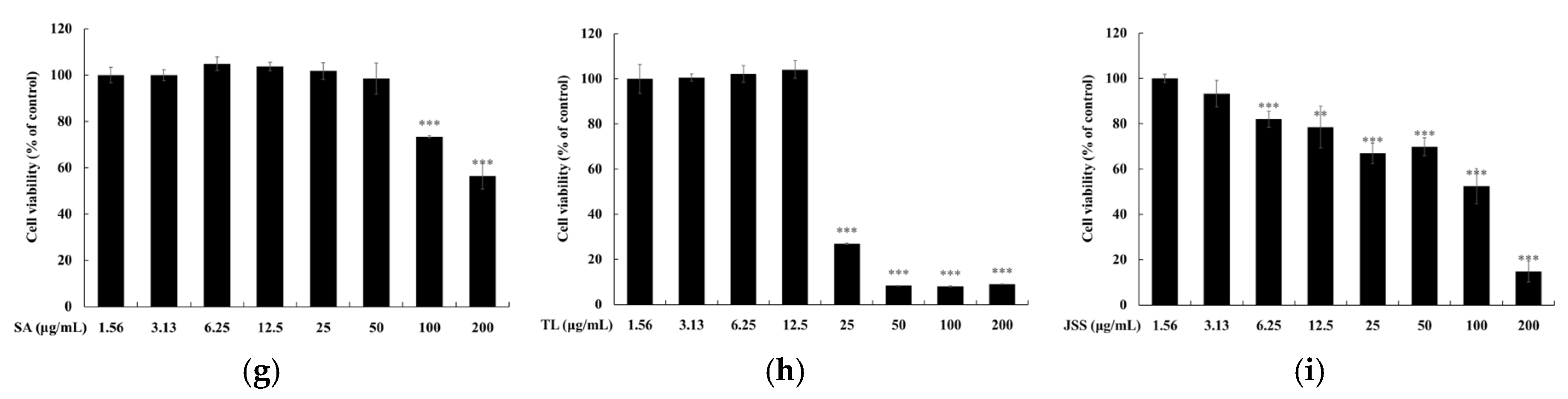 Preprints 107758 g006b