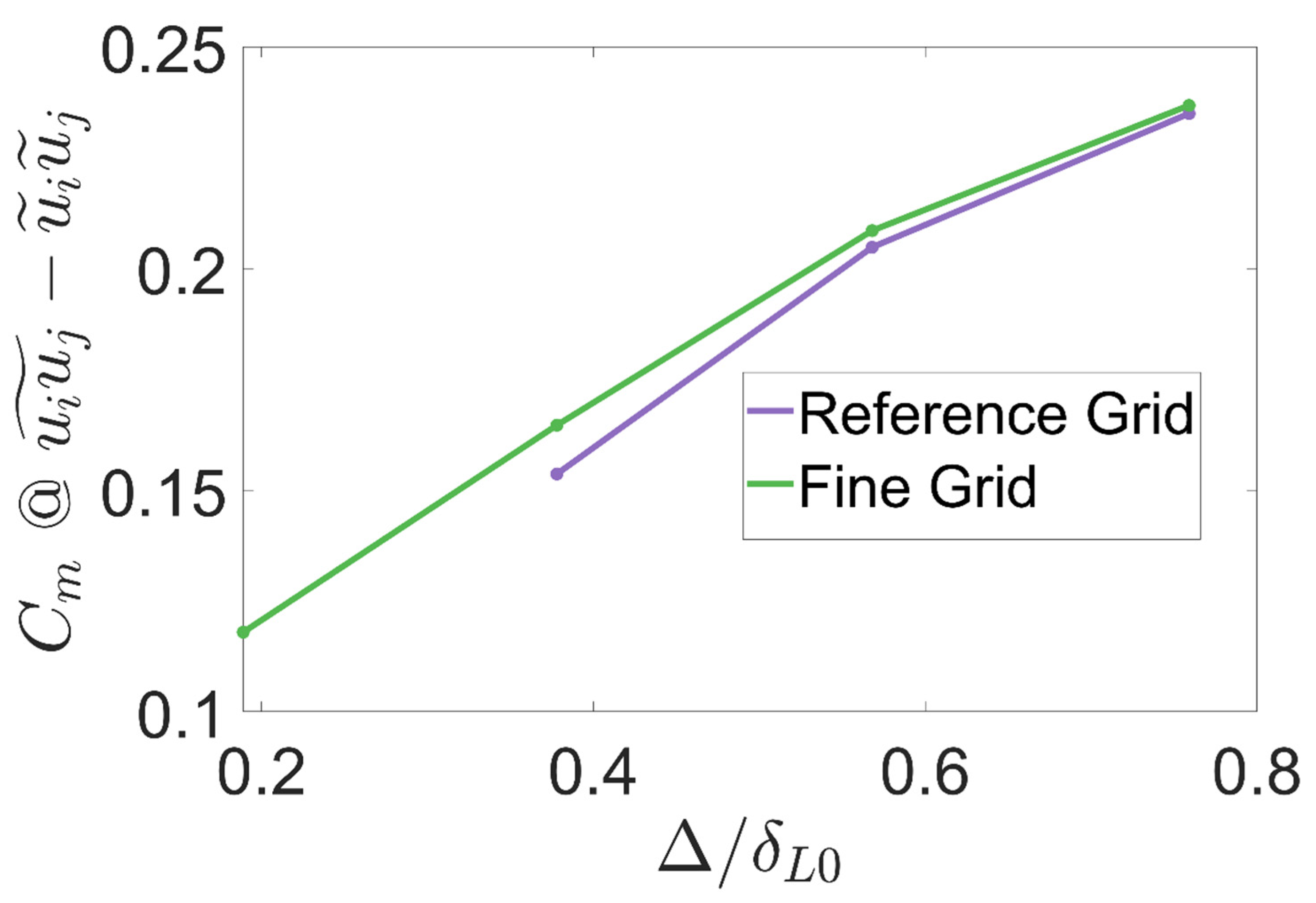 Preprints 102643 g009