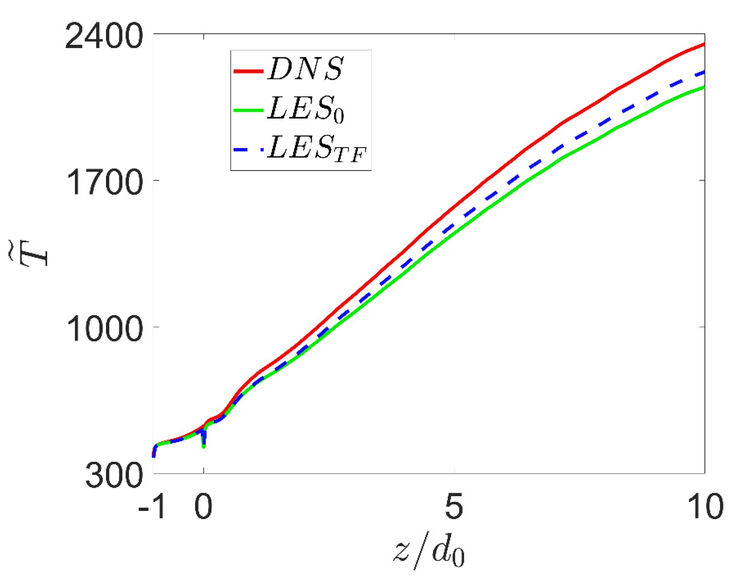 Preprints 102643 g016