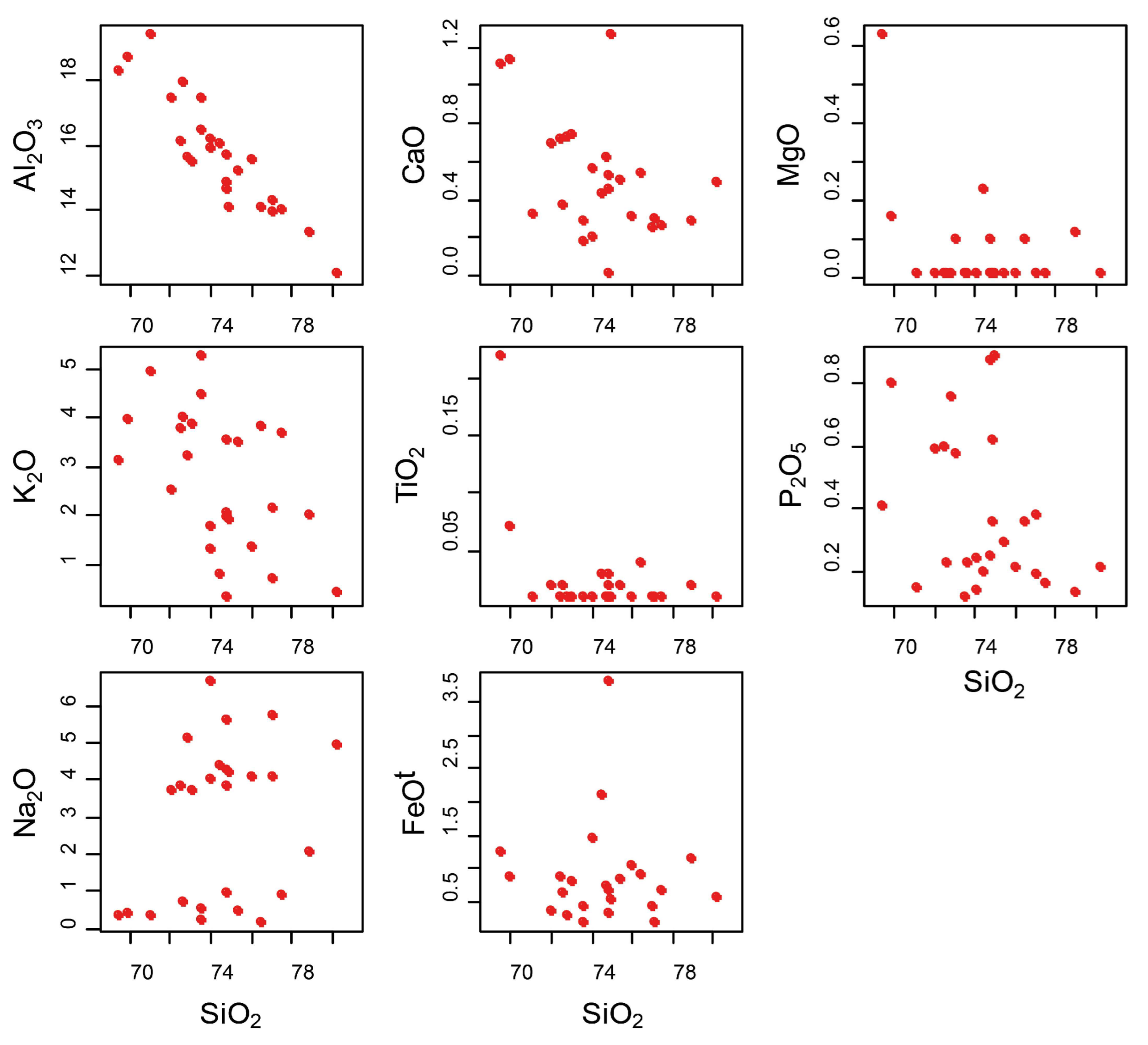 Preprints 94193 g009