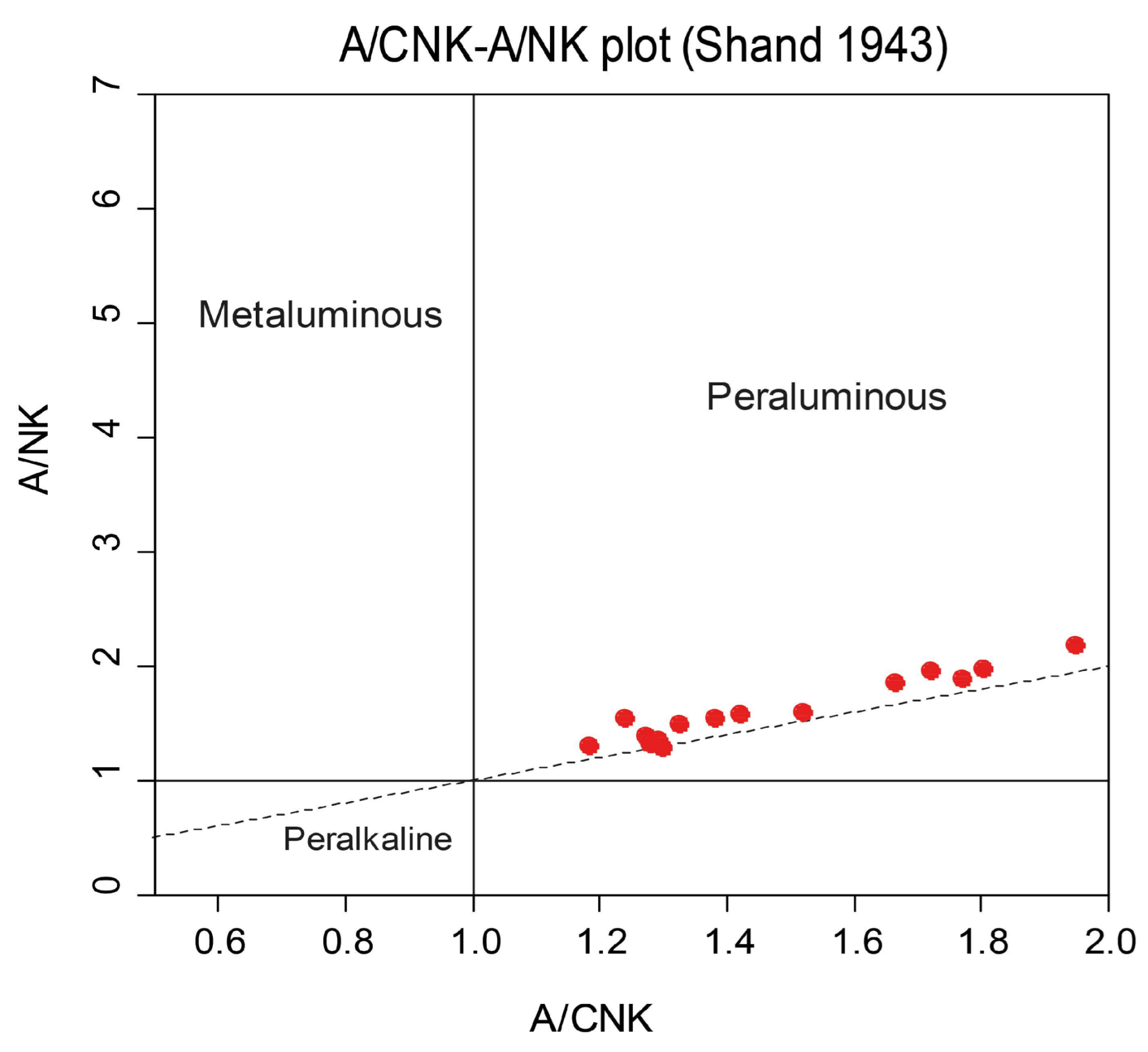 Preprints 94193 g012