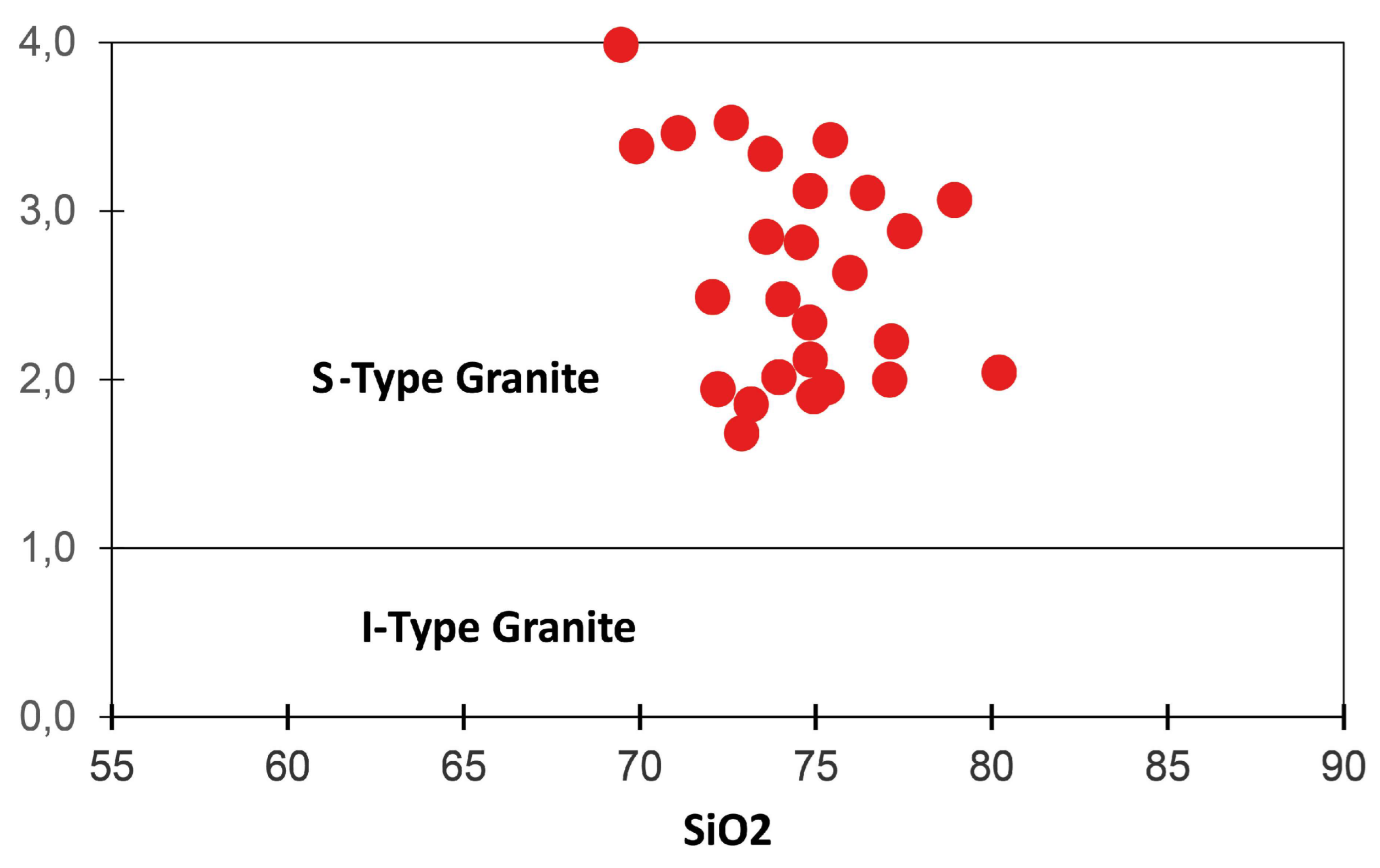 Preprints 94193 g014