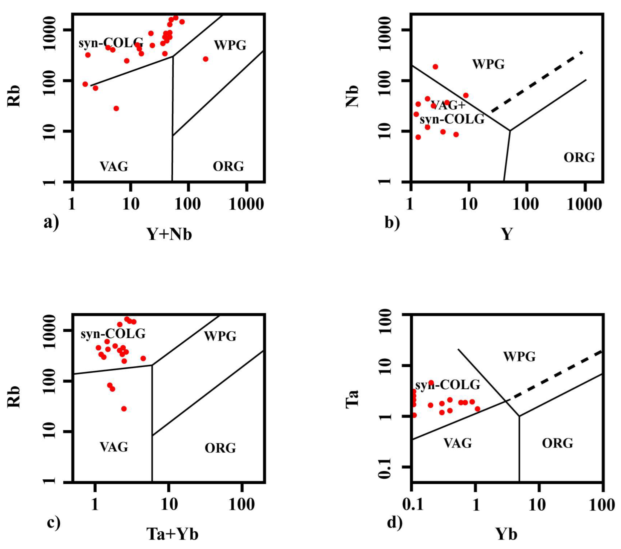 Preprints 94193 g016