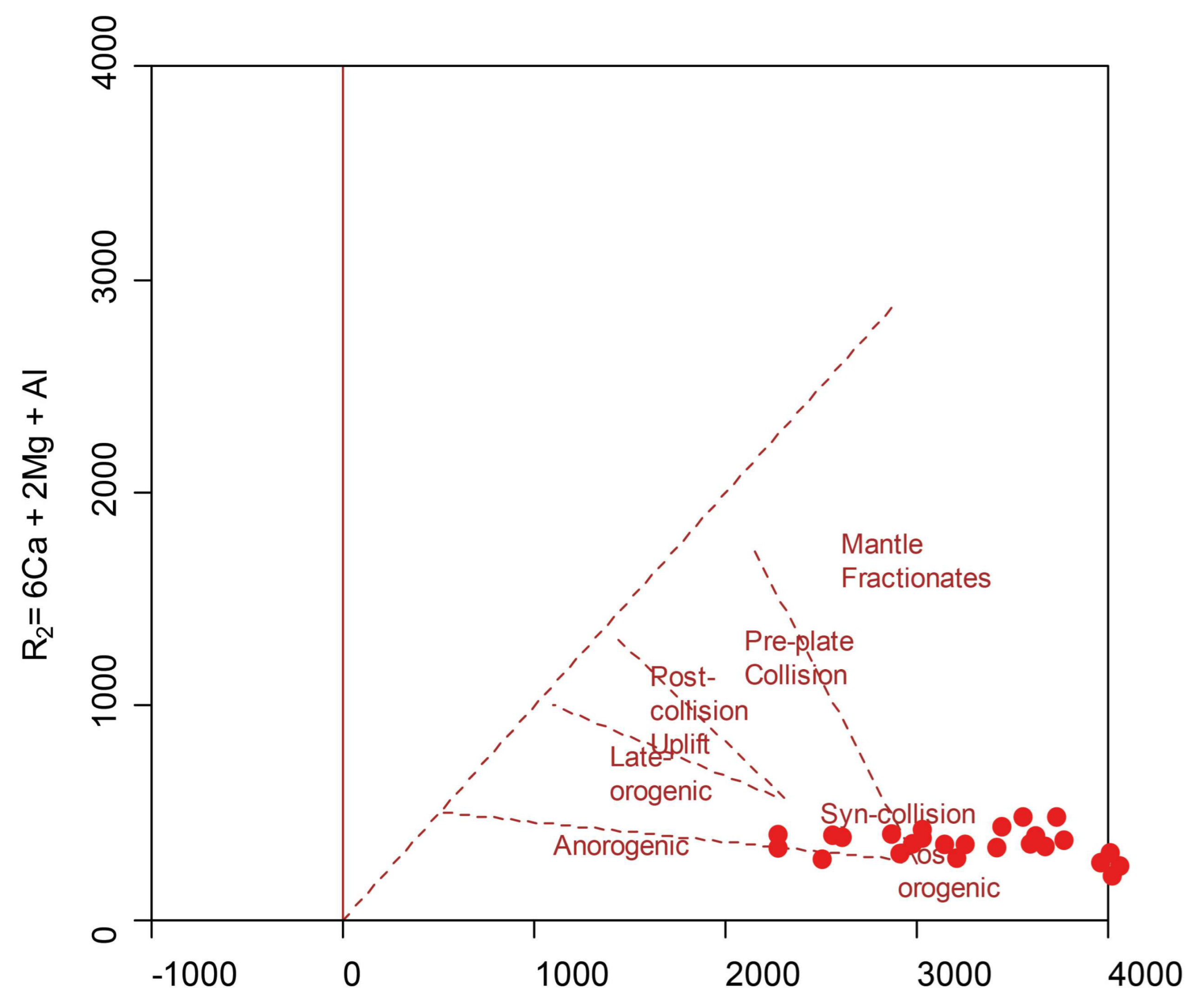 Preprints 94193 g017