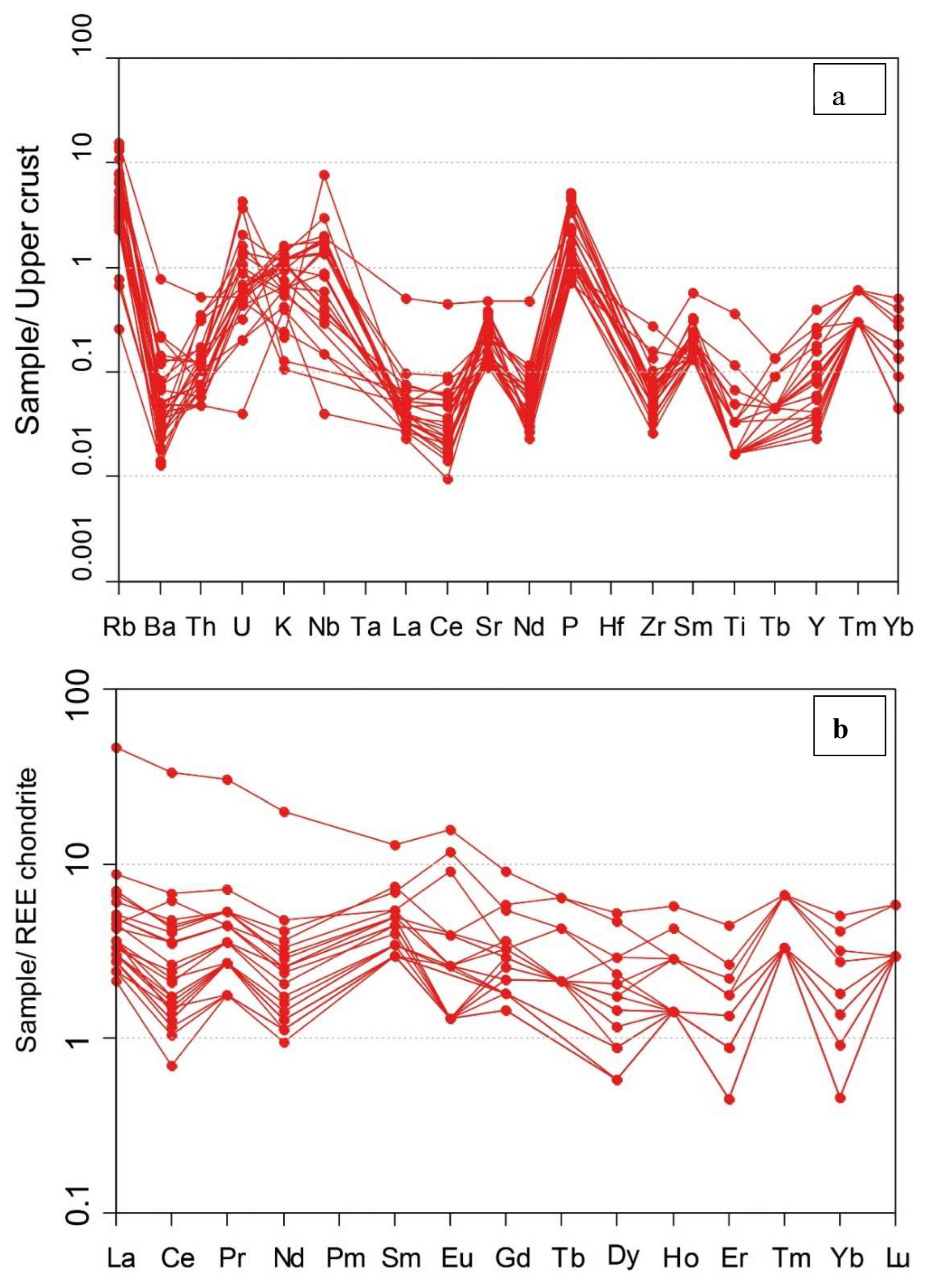 Preprints 94193 g018