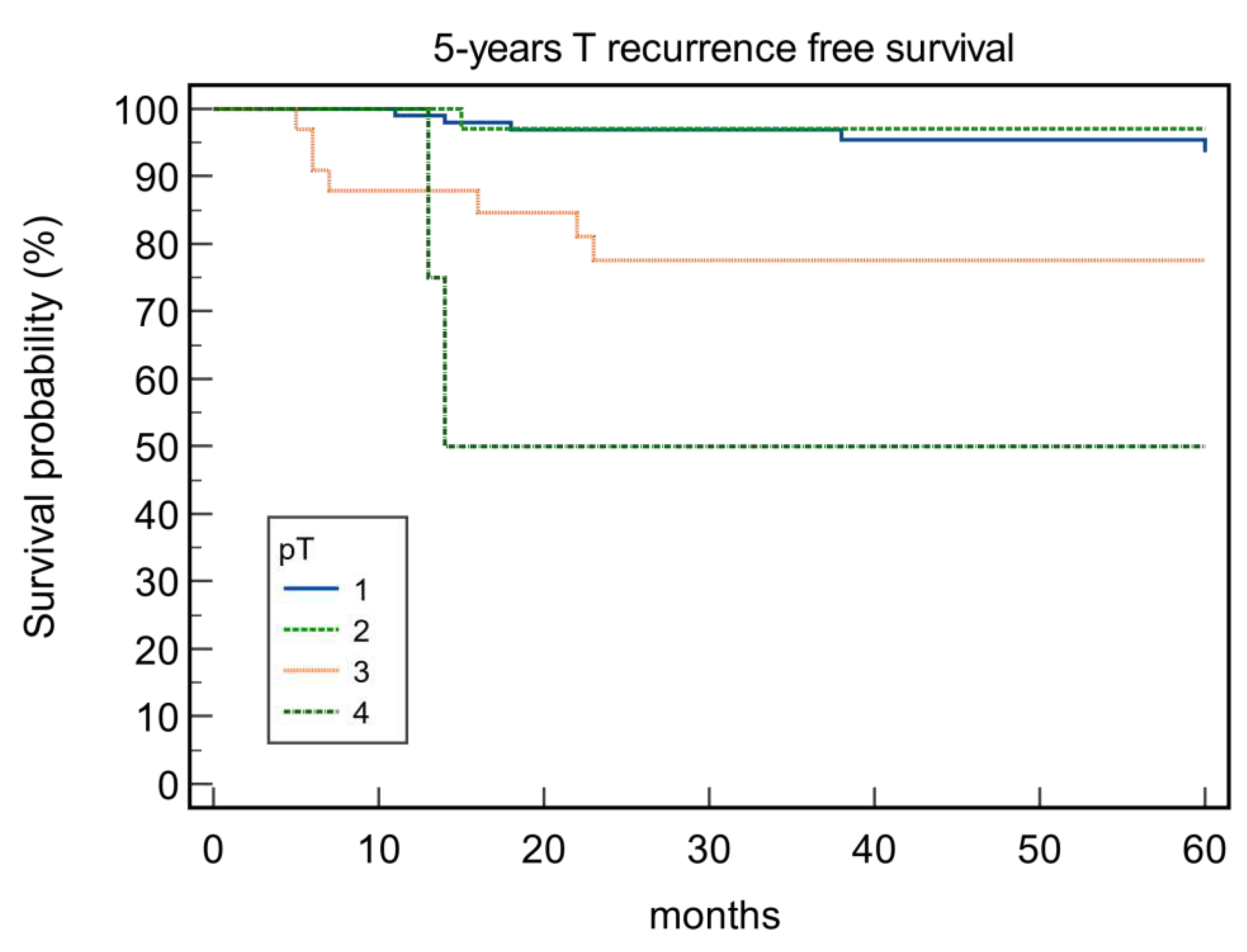 Preprints 81728 g005