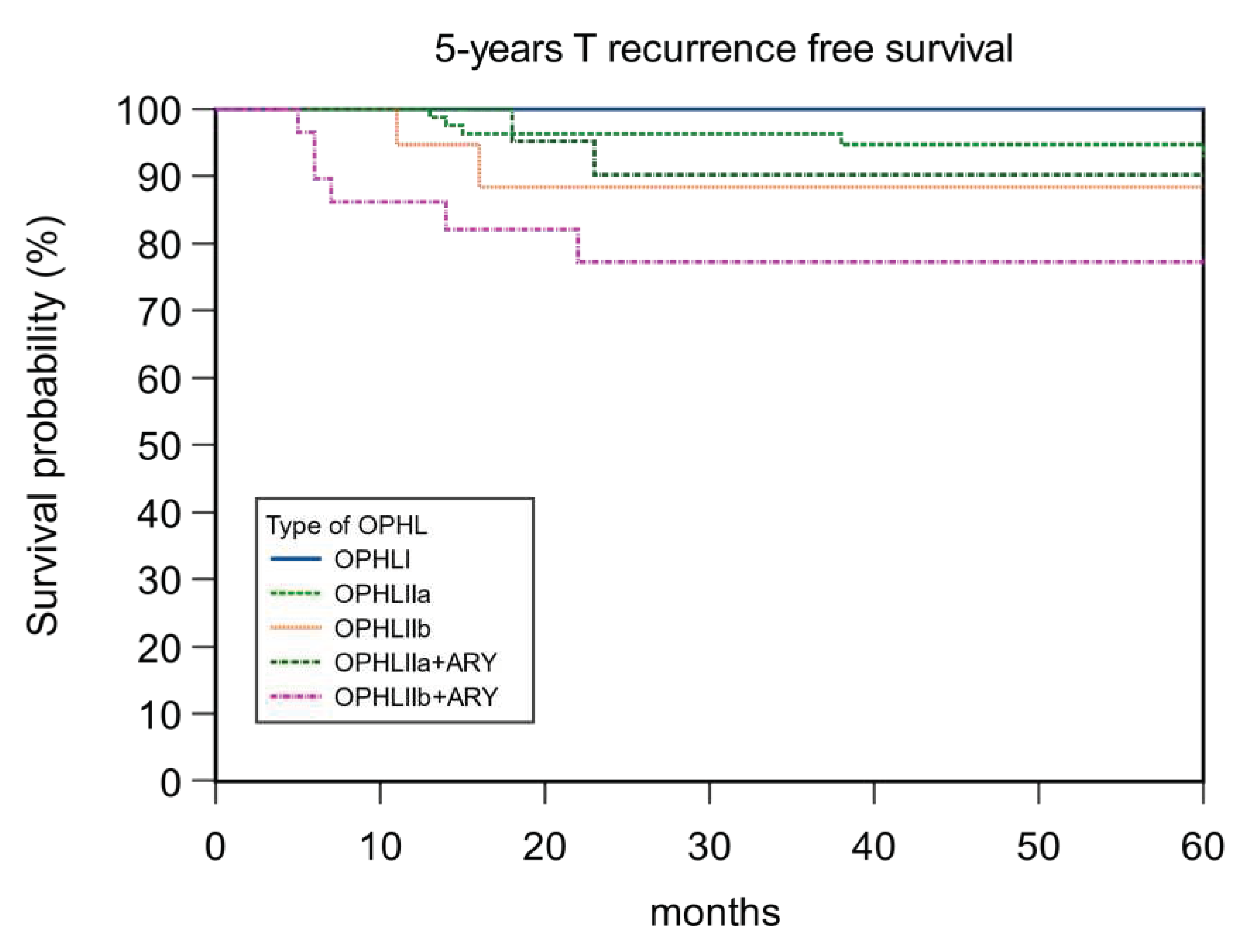 Preprints 81728 g007