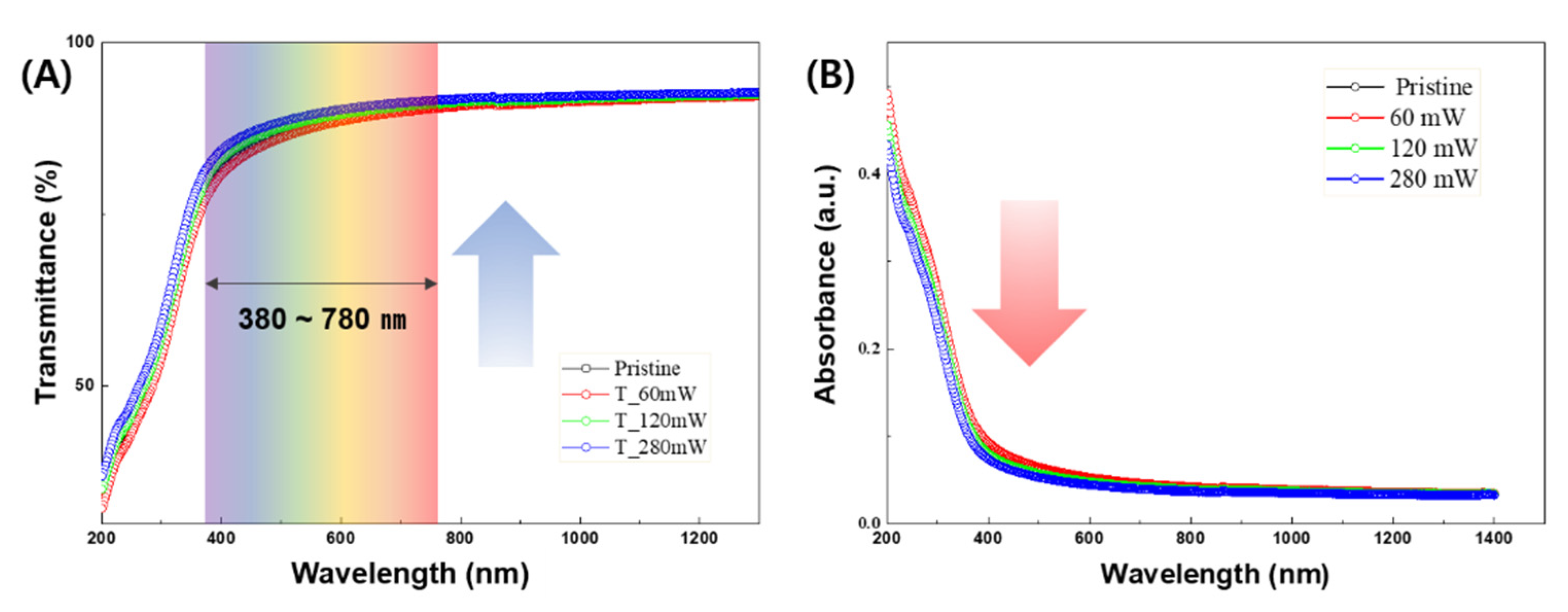 Preprints 88589 g005