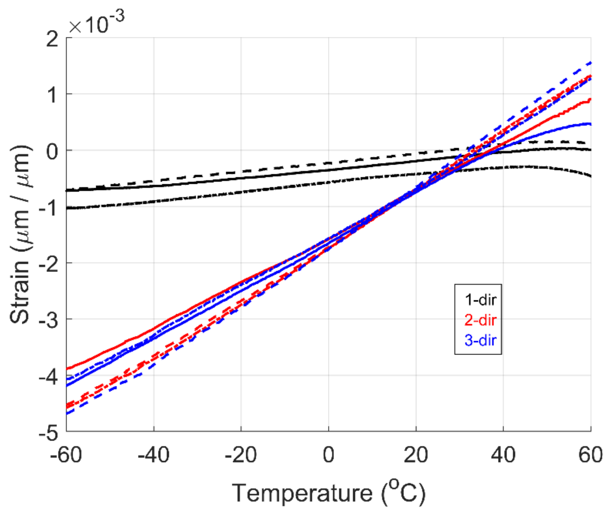 Preprints 116466 g002