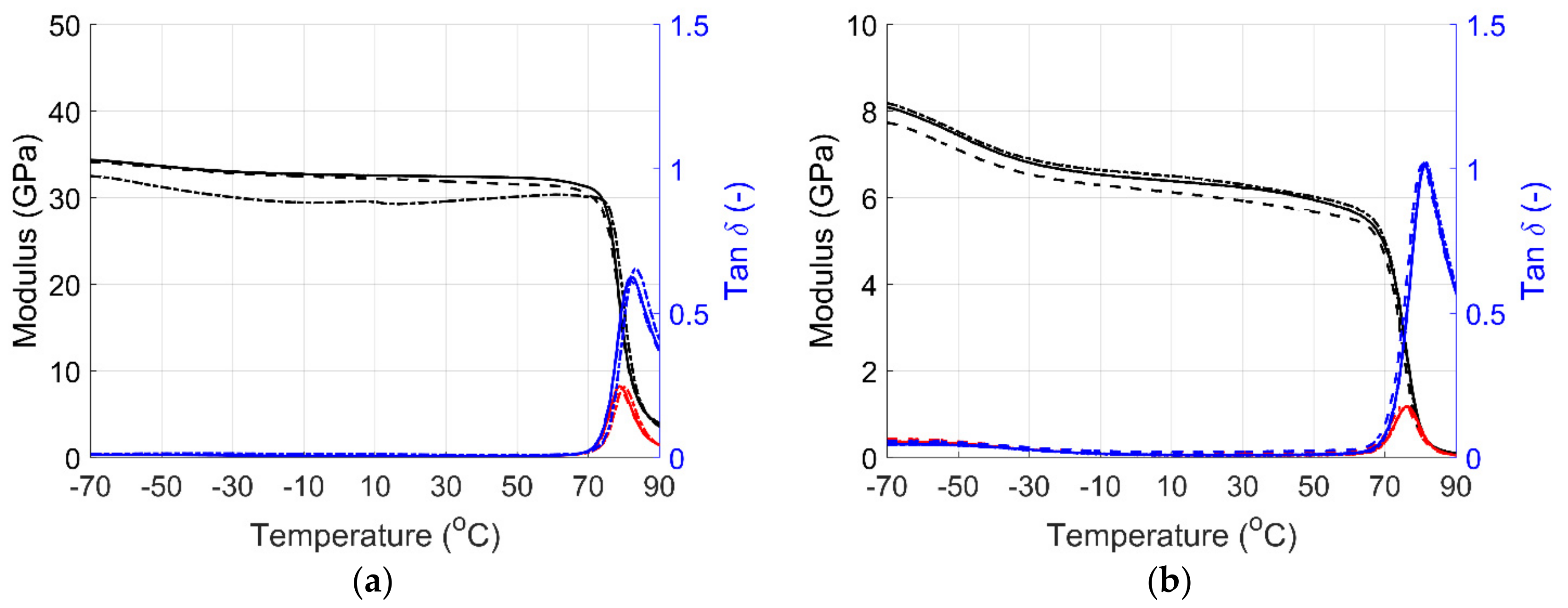 Preprints 116466 g004