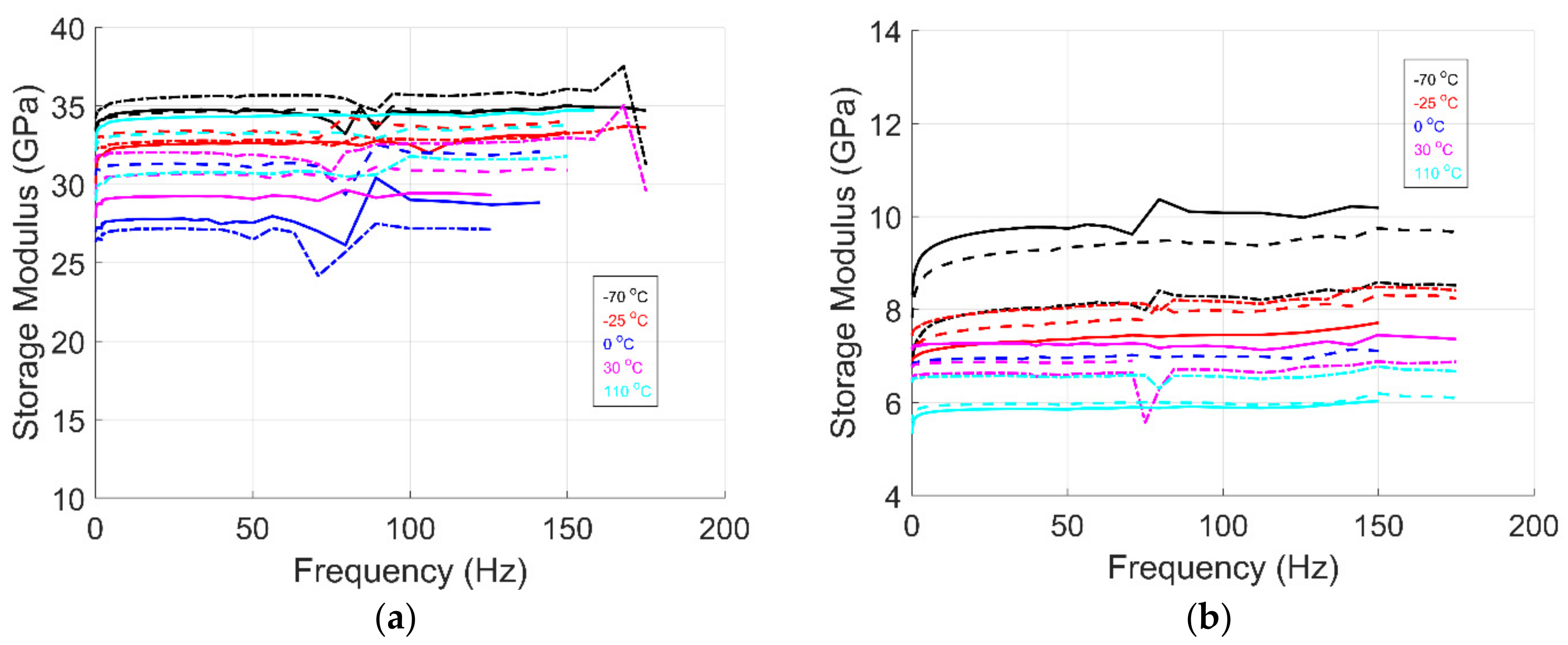 Preprints 116466 g005