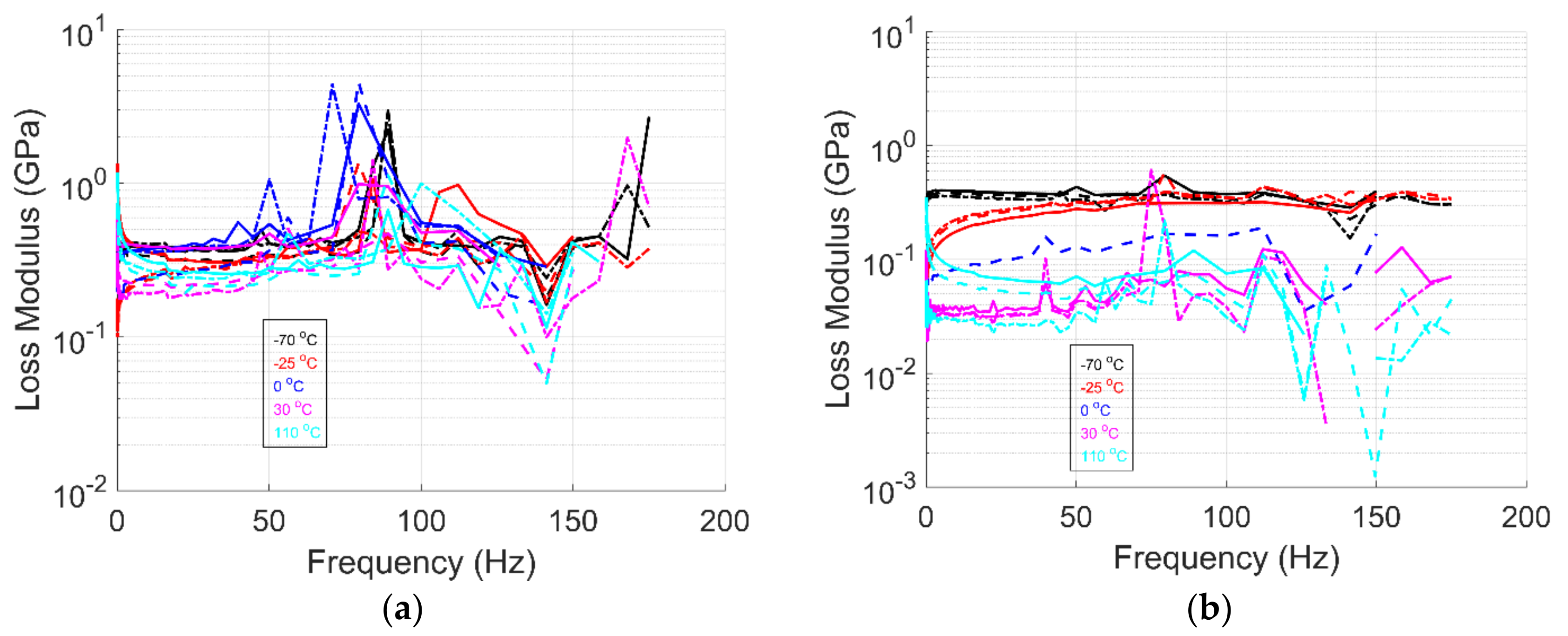 Preprints 116466 g006