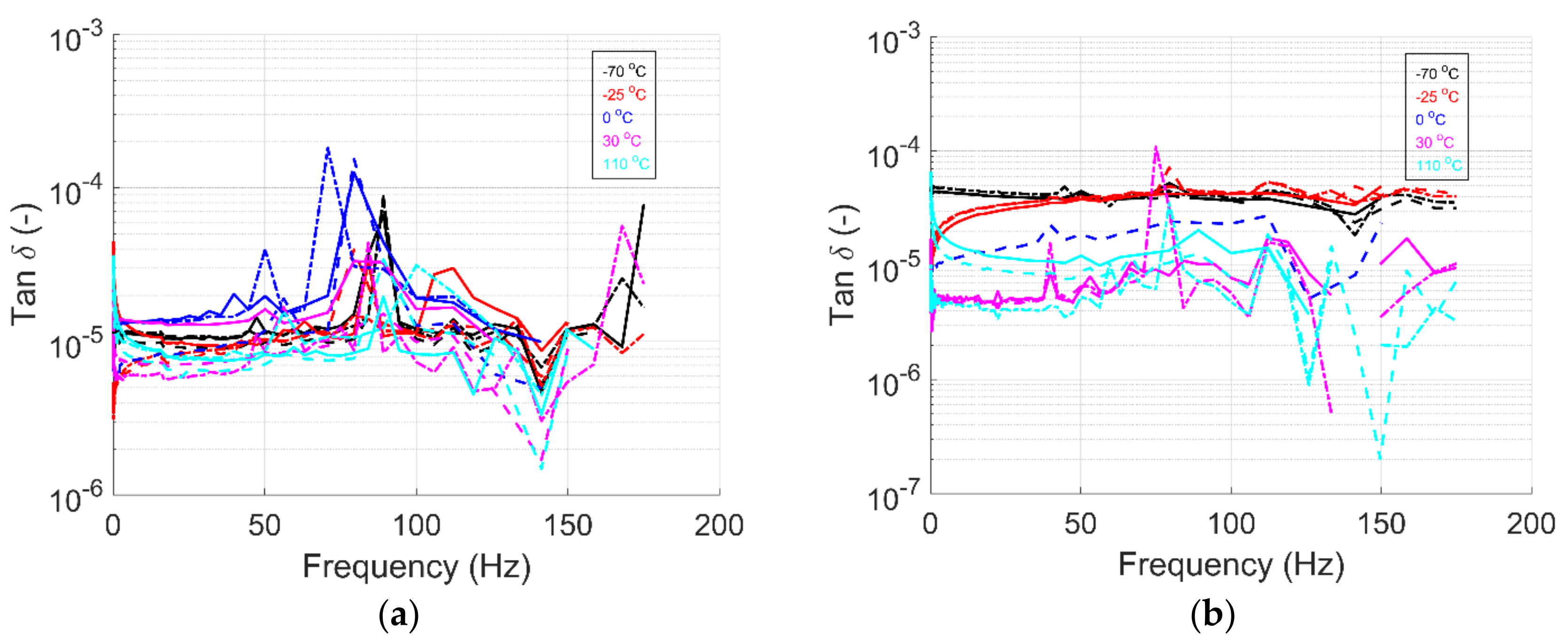 Preprints 116466 g007